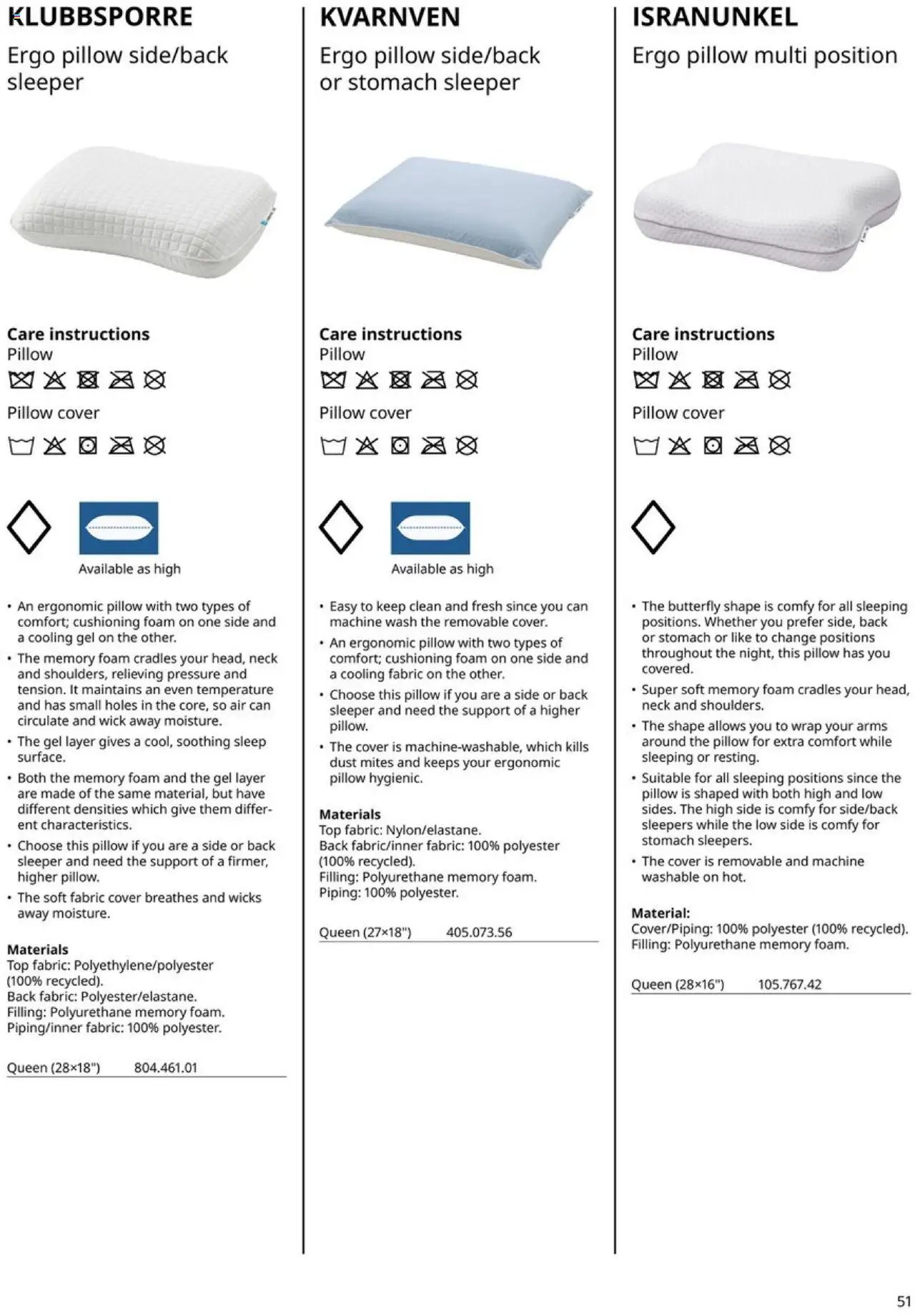 IKEA Mattress, duvet, pillow and protector (2025-01-01 - 2025-12-31) | 51