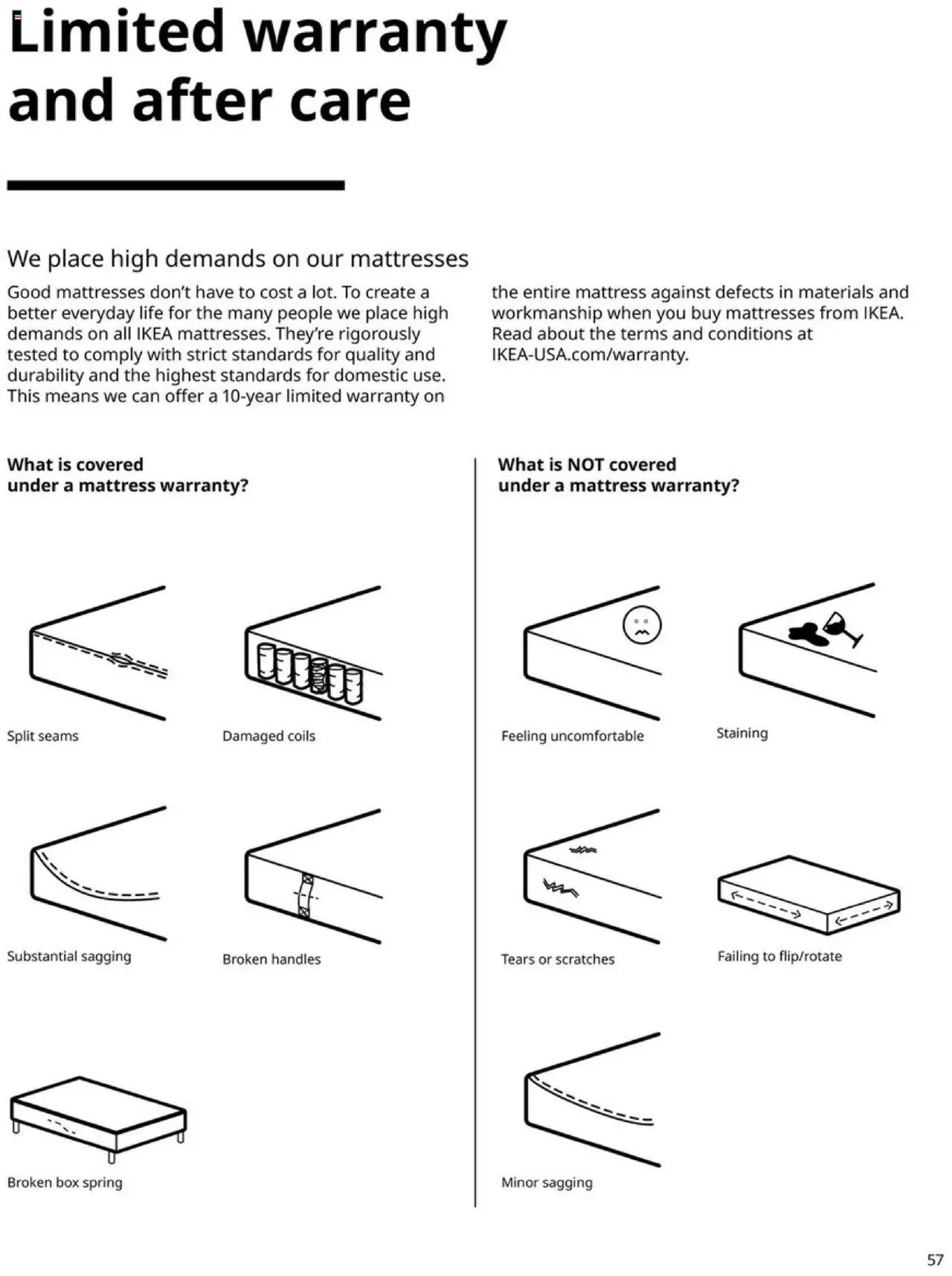 IKEA Mattress, duvet, pillow and protector (2025-01-01 - 2025-12-31) | 57