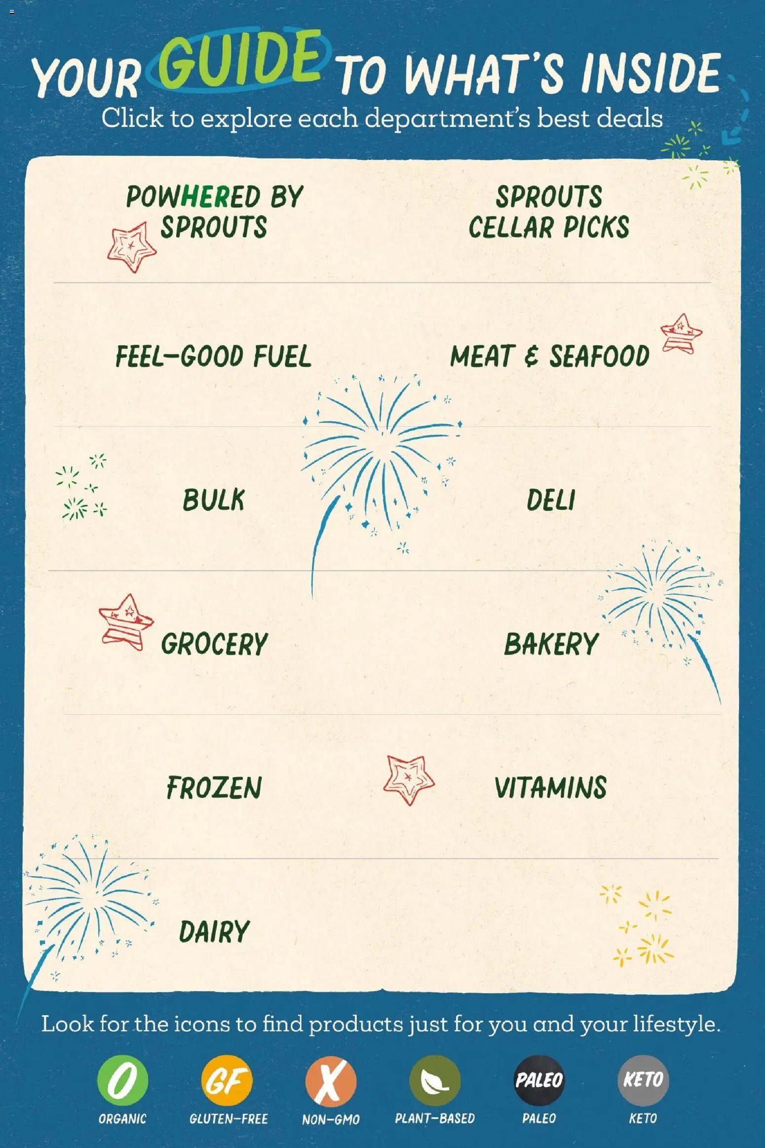 Sprouts Monthly Ad