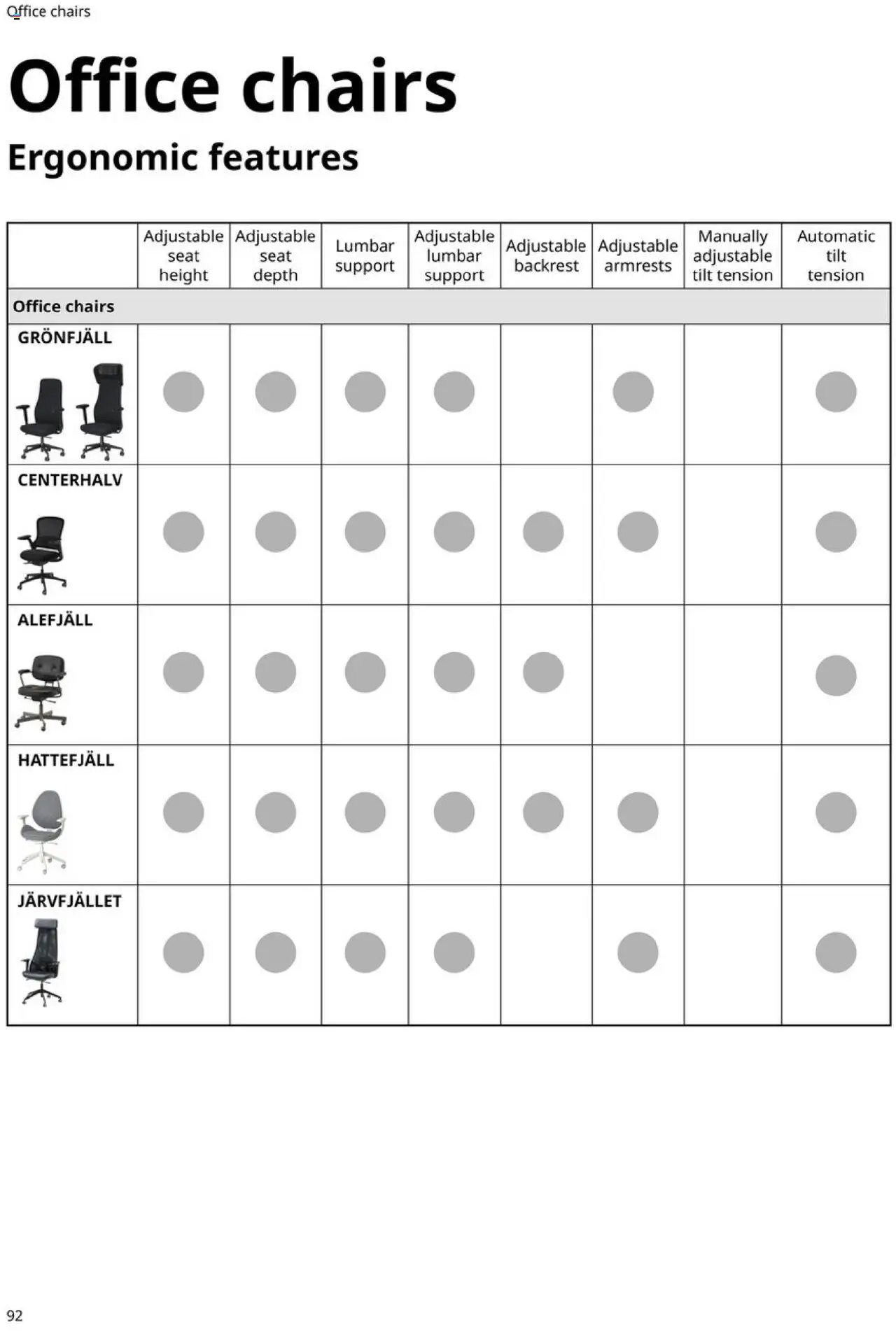 IKEA Office Brochure 2025 (2025-03-01 - 2026-01-01) | 92