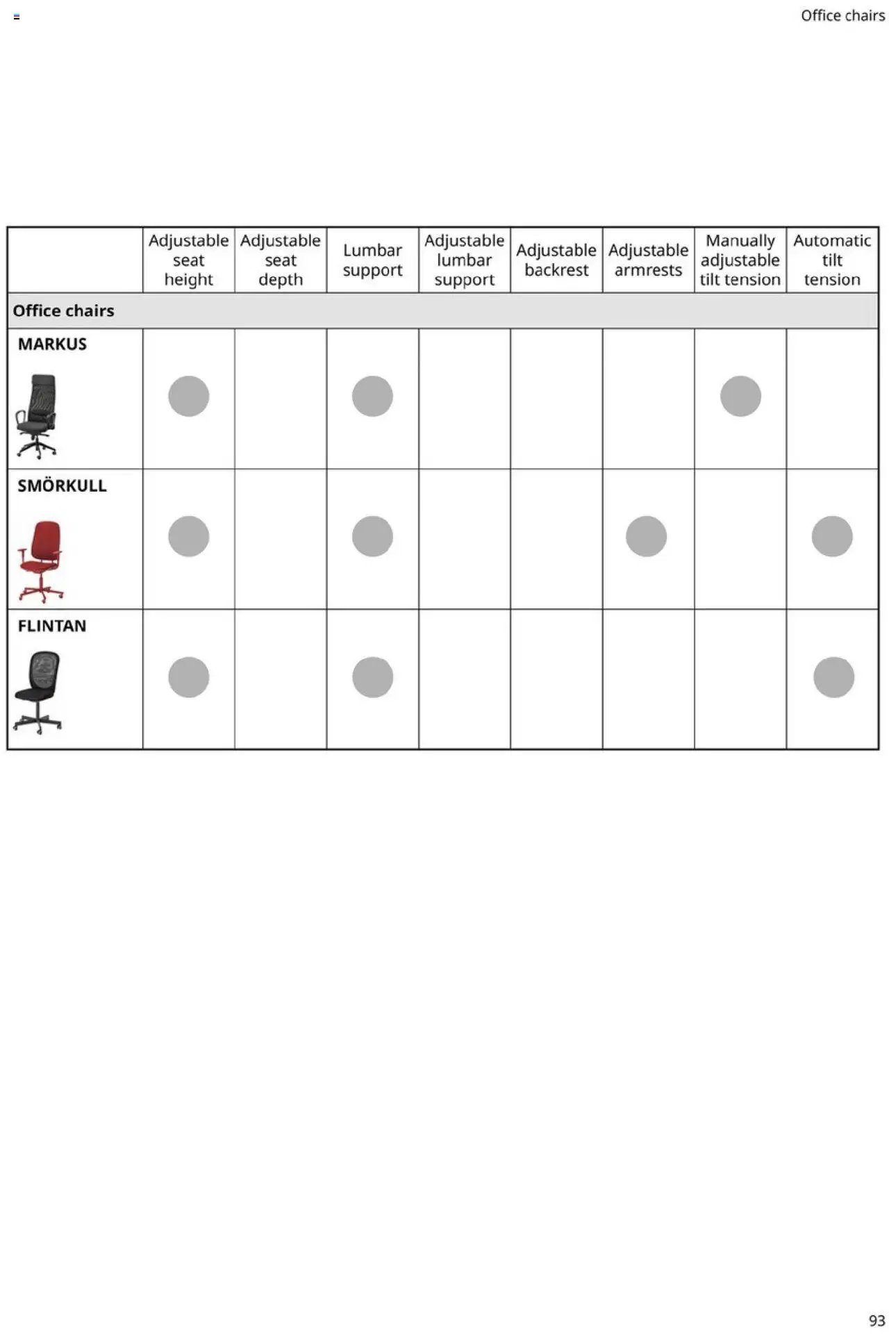 IKEA Office Brochure 2025 (2025-03-01 - 2026-01-01) | 93