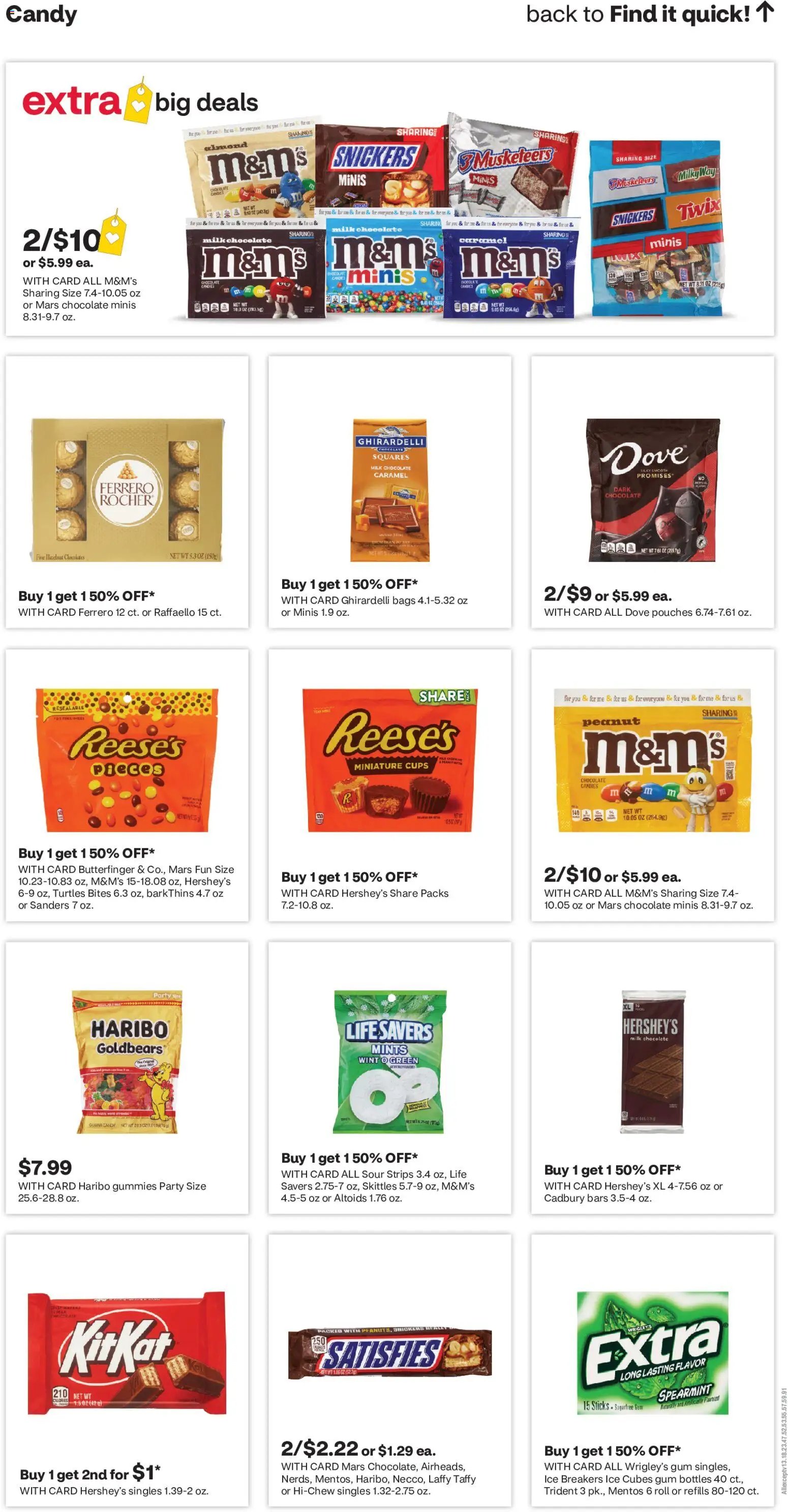 CVS Pharmacy Weekly Ad - NY