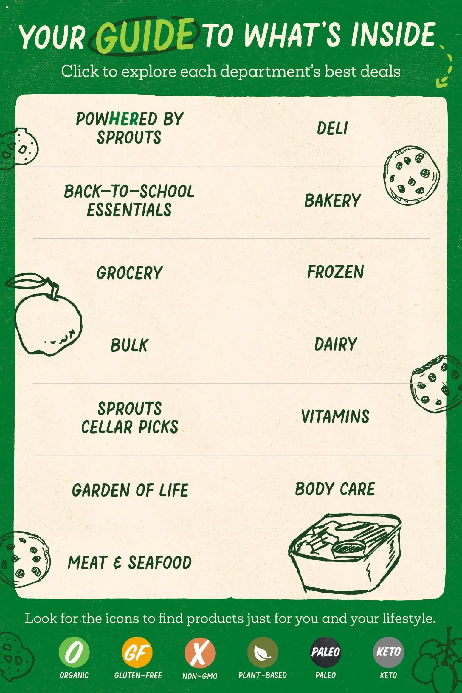 Sprouts Monthly Ad
