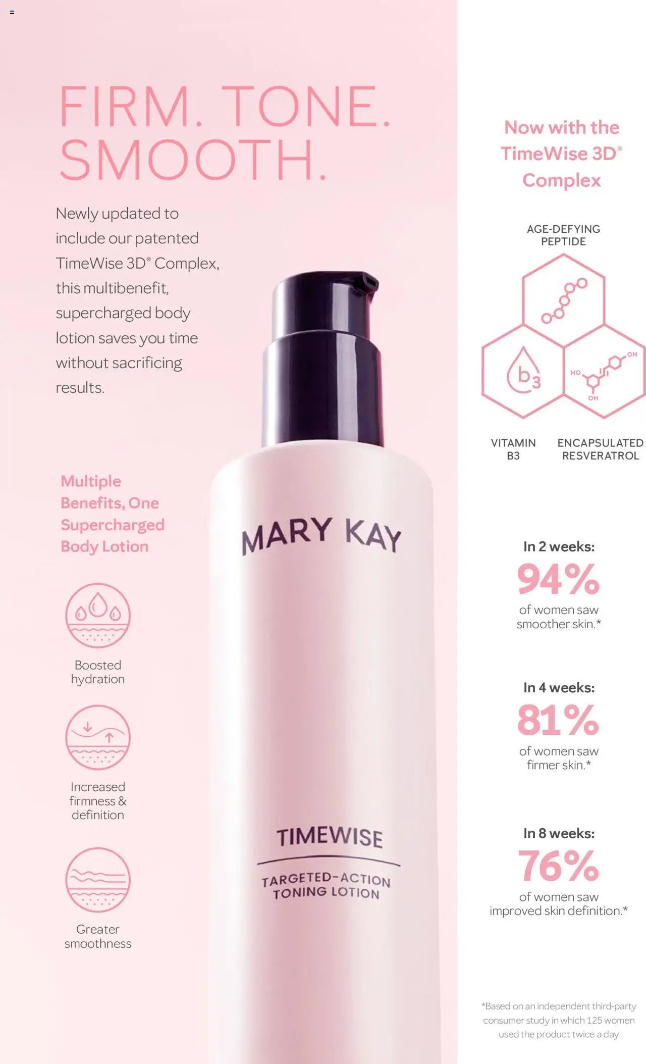 Mary Kay Skin Care 101