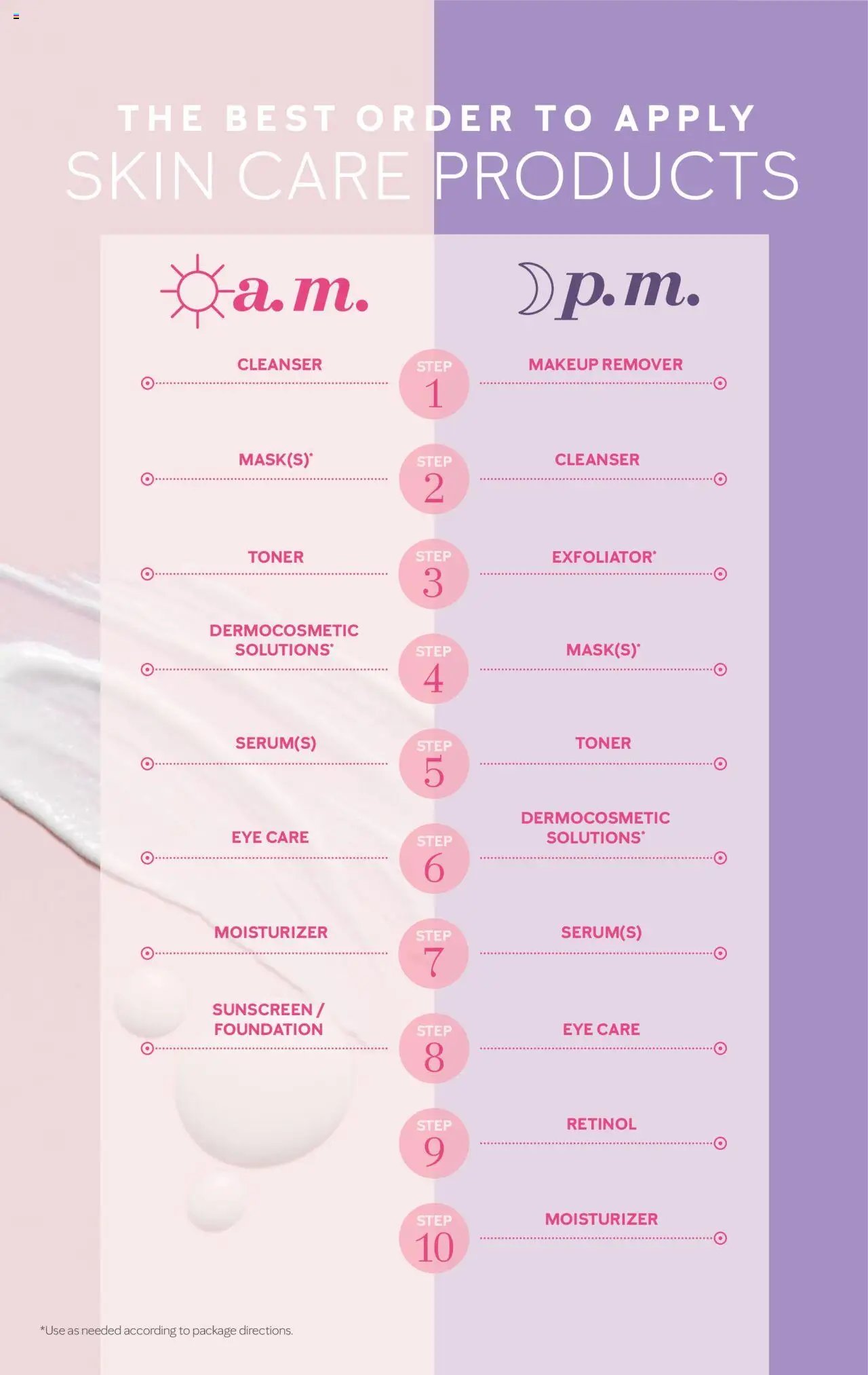 Mary Kay Skin Care 101