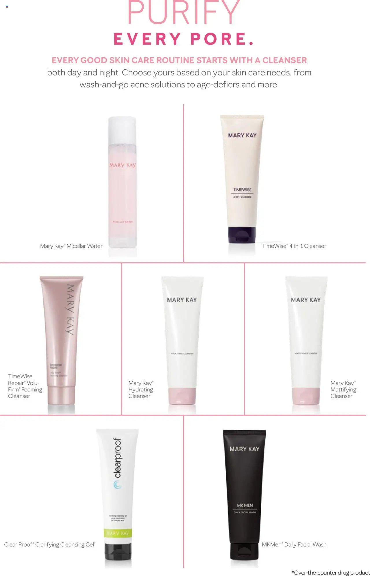 Mary Kay Skin Care 101