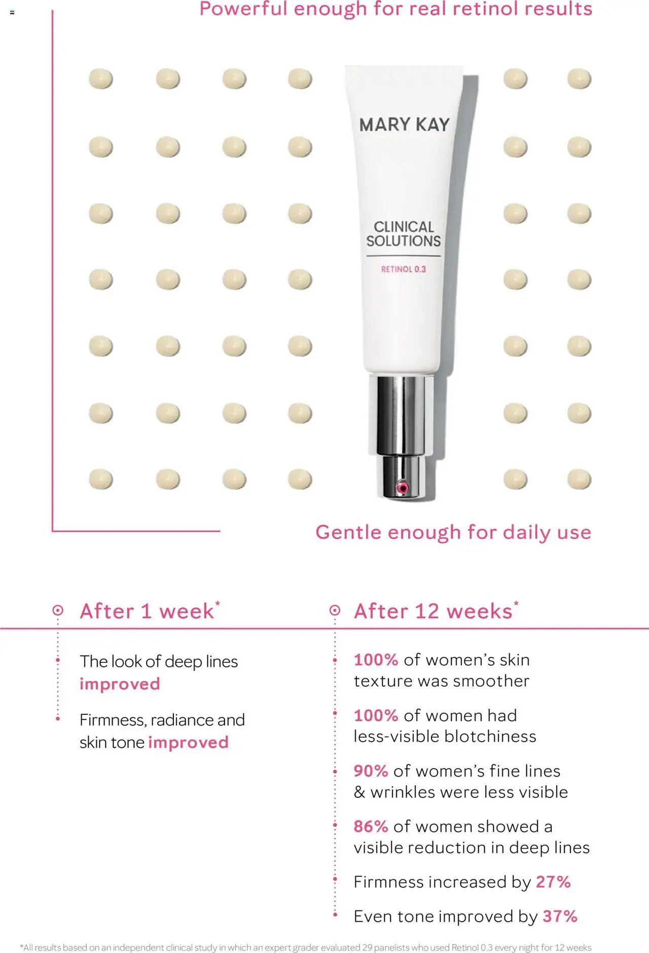 Mary Kay Skin Care 101