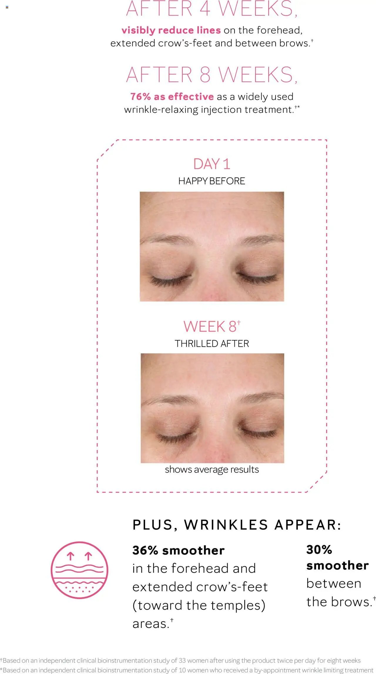 Mary Kay Skin Care 101