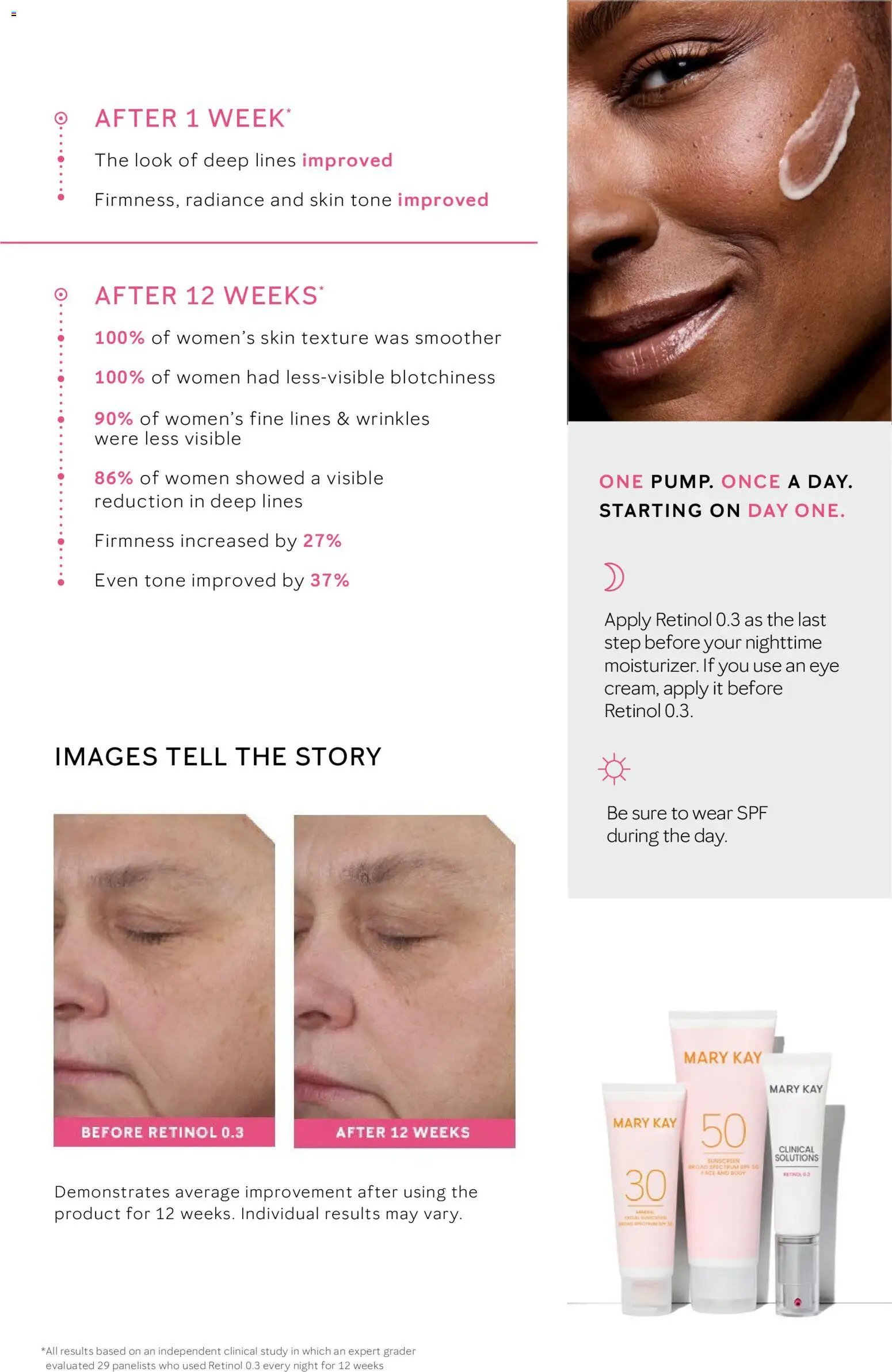 Mary Kay Skin Care 101