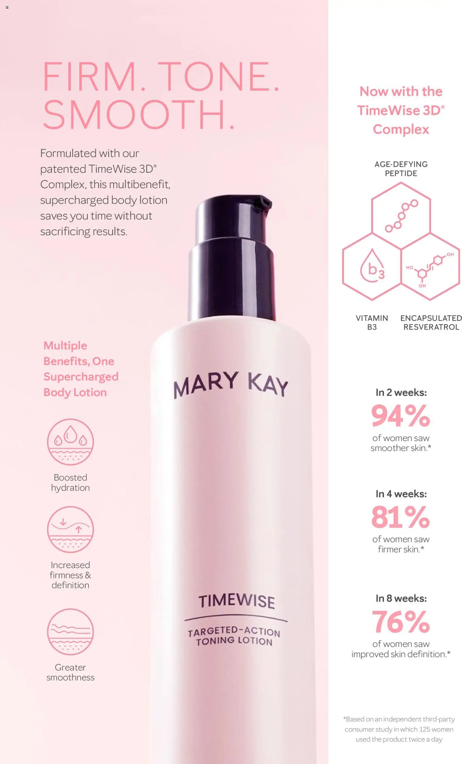 Mary Kay Skin Care 101