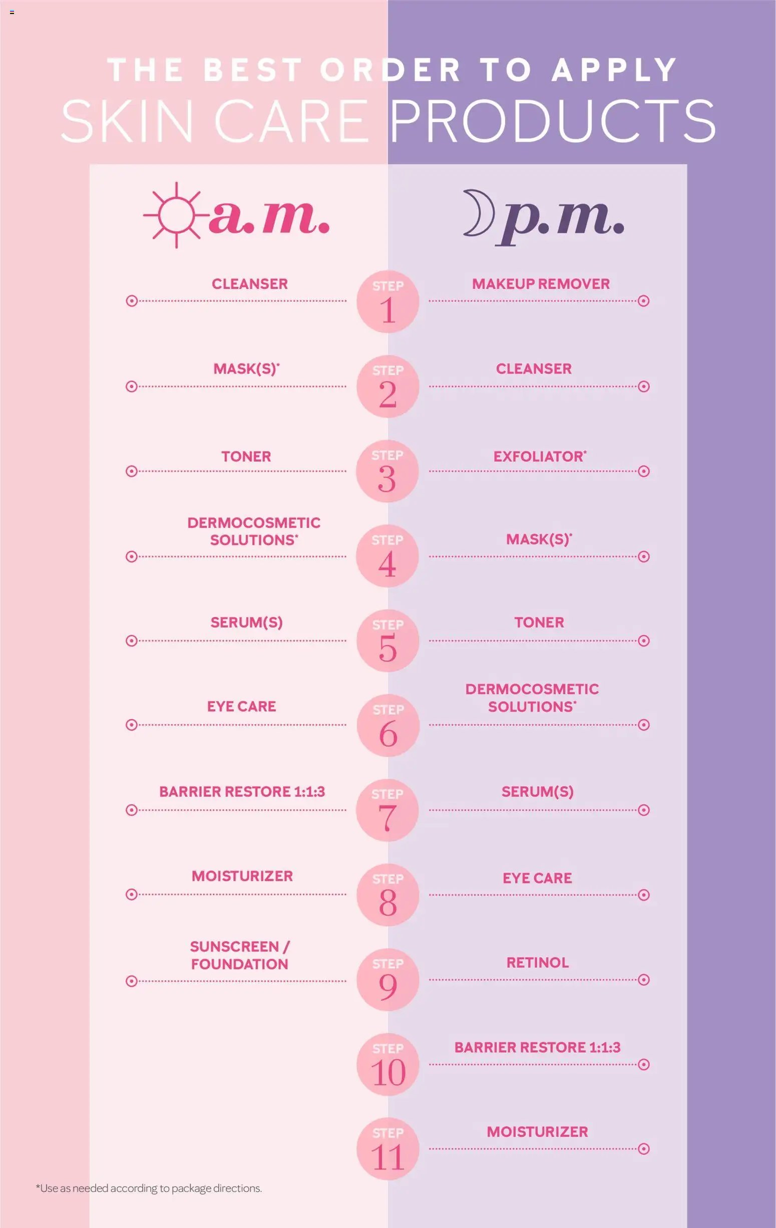 Mary Kay Skin Care 101