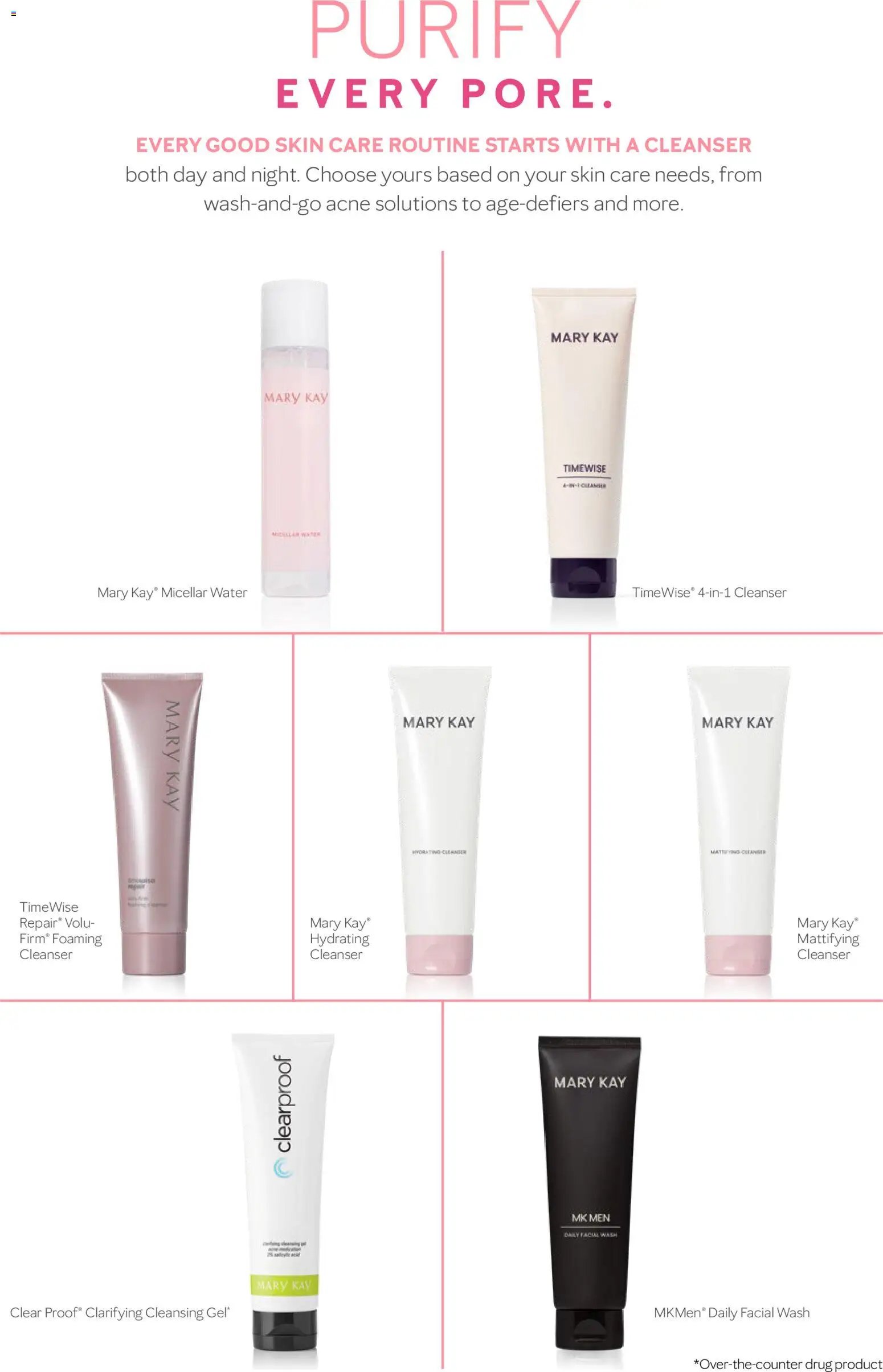 Mary Kay Skin Care 101