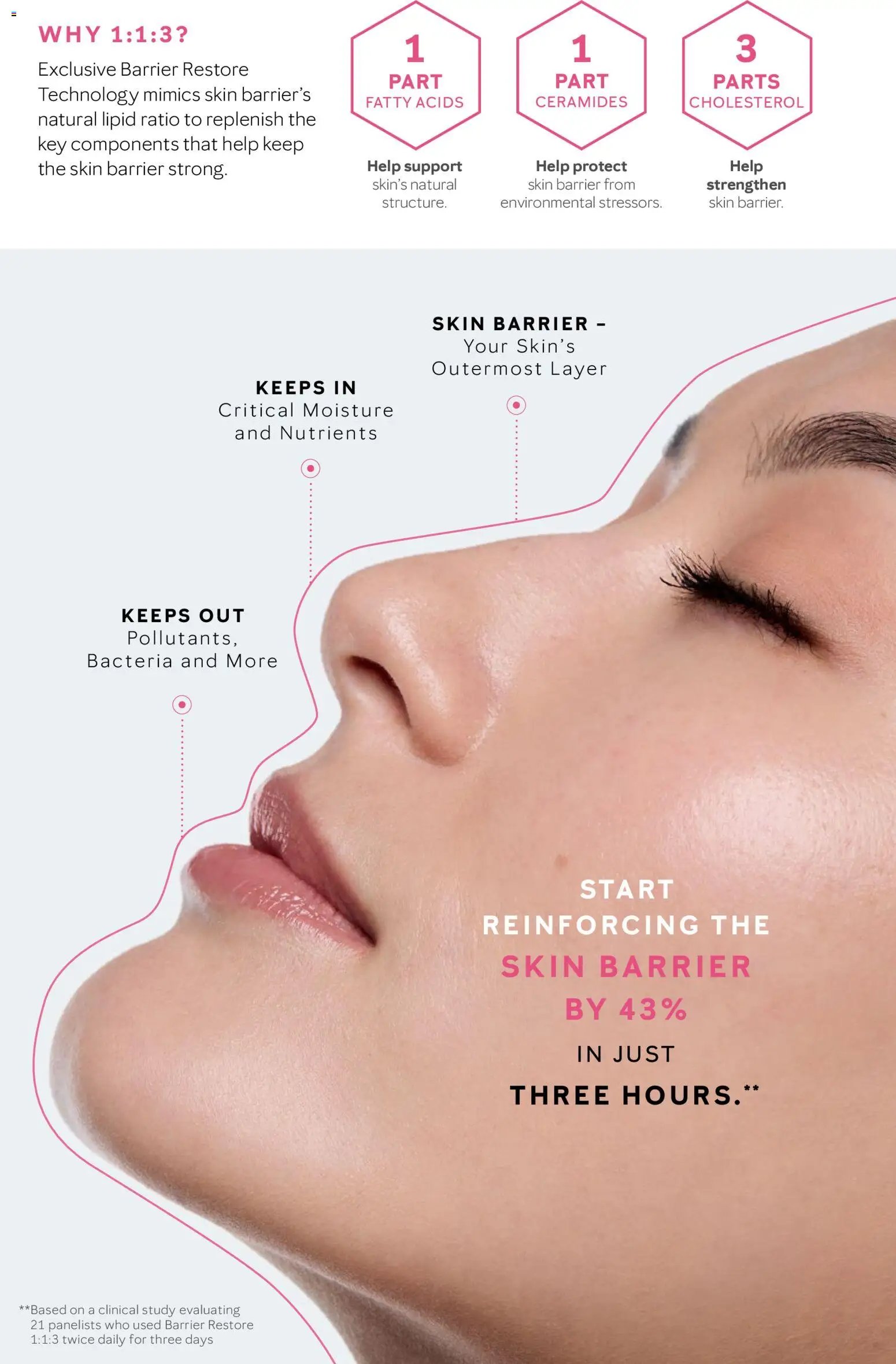 Mary Kay Skin Care 101