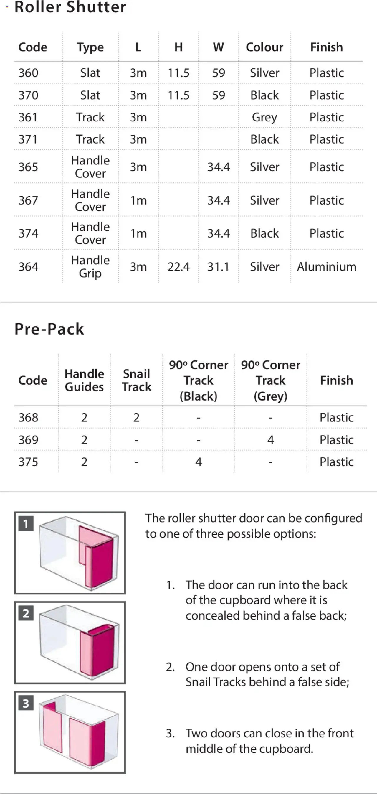 Gelmar - Roller Shutter