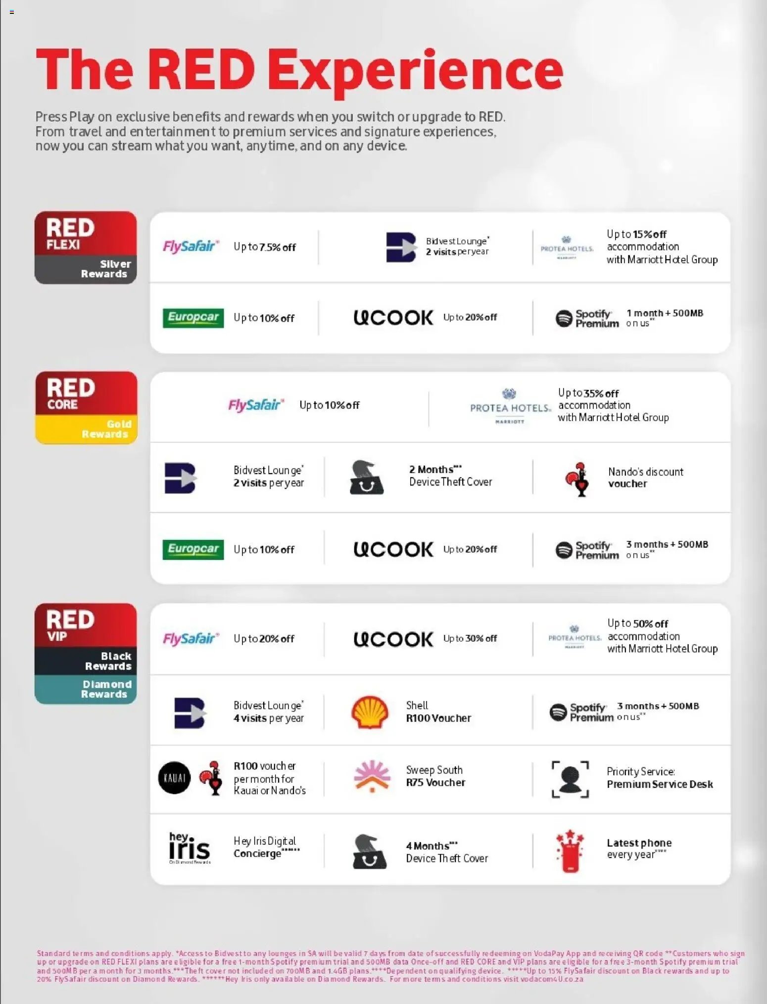 Vodacom Deals