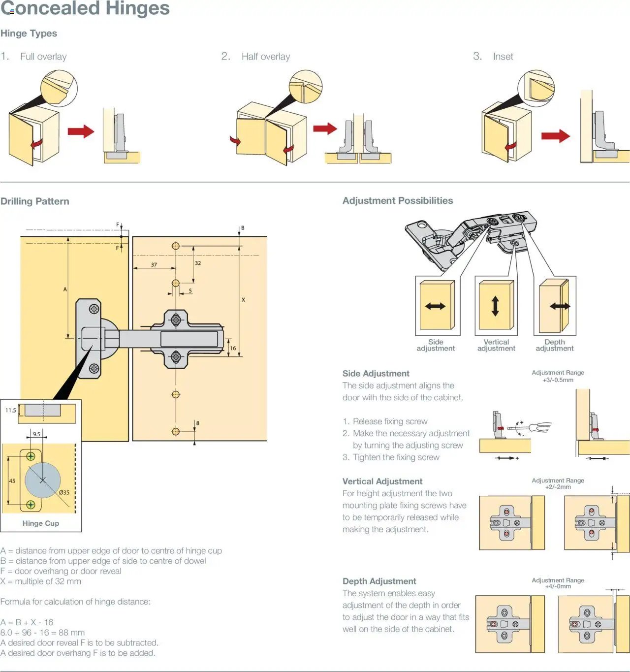 Gelmar - Titus Concealed Hinges