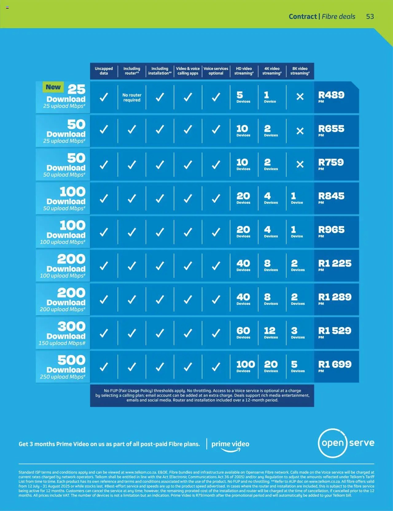 Telkom Deals (2025-07-12 - 2025-08-31) | 51