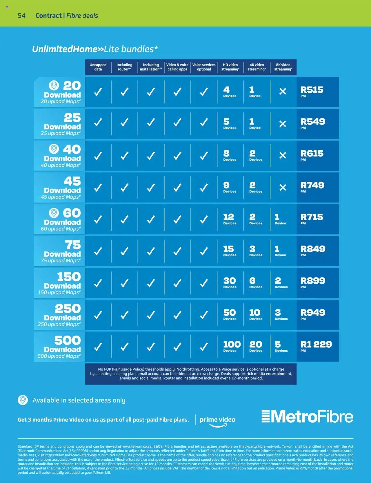 Telkom Deals (2025-07-12 - 2025-08-31) | 52
