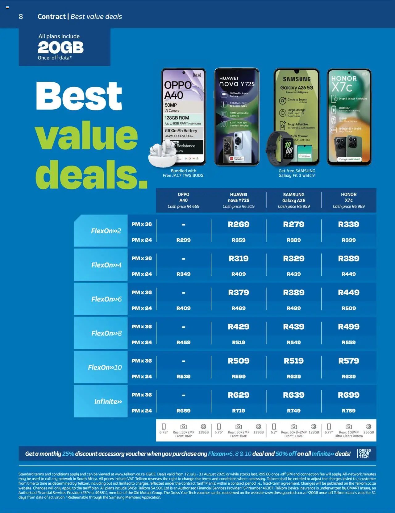 Telkom Deals (2025-07-12 - 2025-08-31) | 8