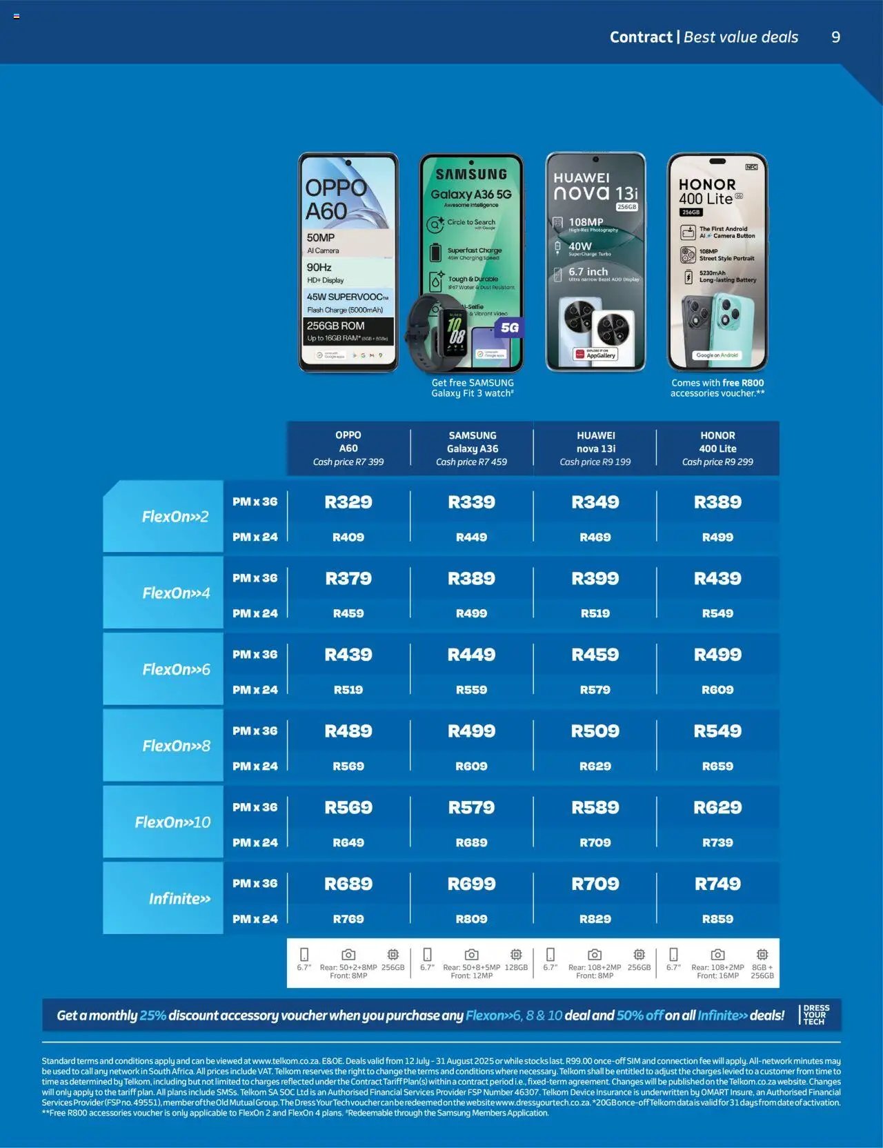 Telkom Deals (2025-07-12 - 2025-08-31) | 9