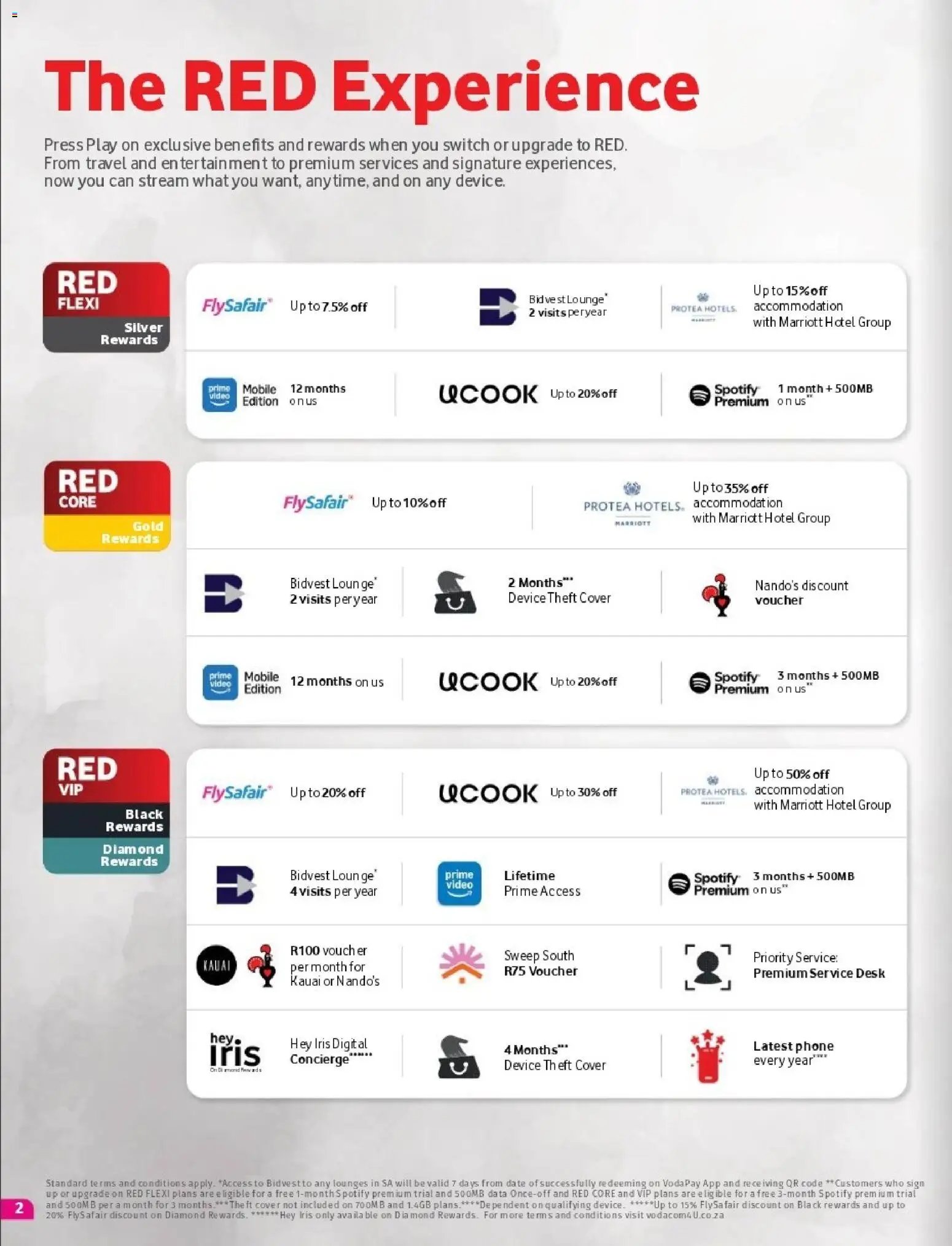 Vodacom Deals (2026-03-06 - 2026-04-01) | 2