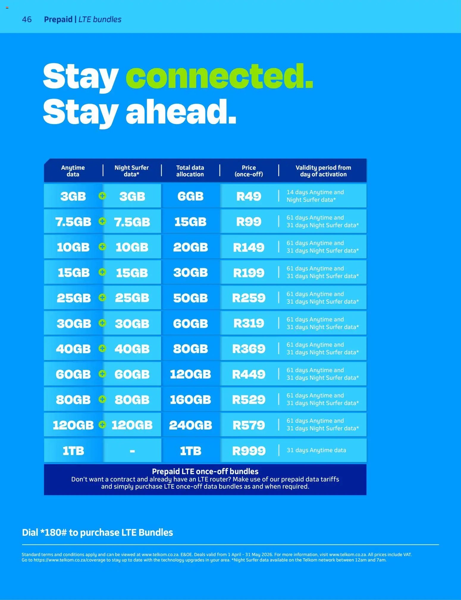 Telkom Deals (2026-04-01 - 2026-05-31) | 44