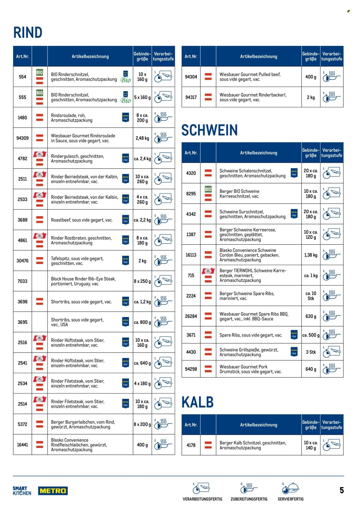 METRO Flugblatt - SmartKitchen