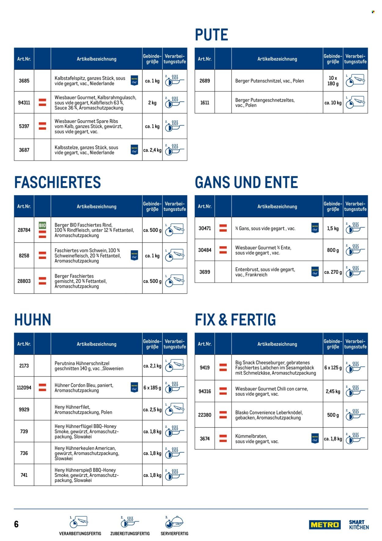 METRO Flugblatt - SmartKitchen