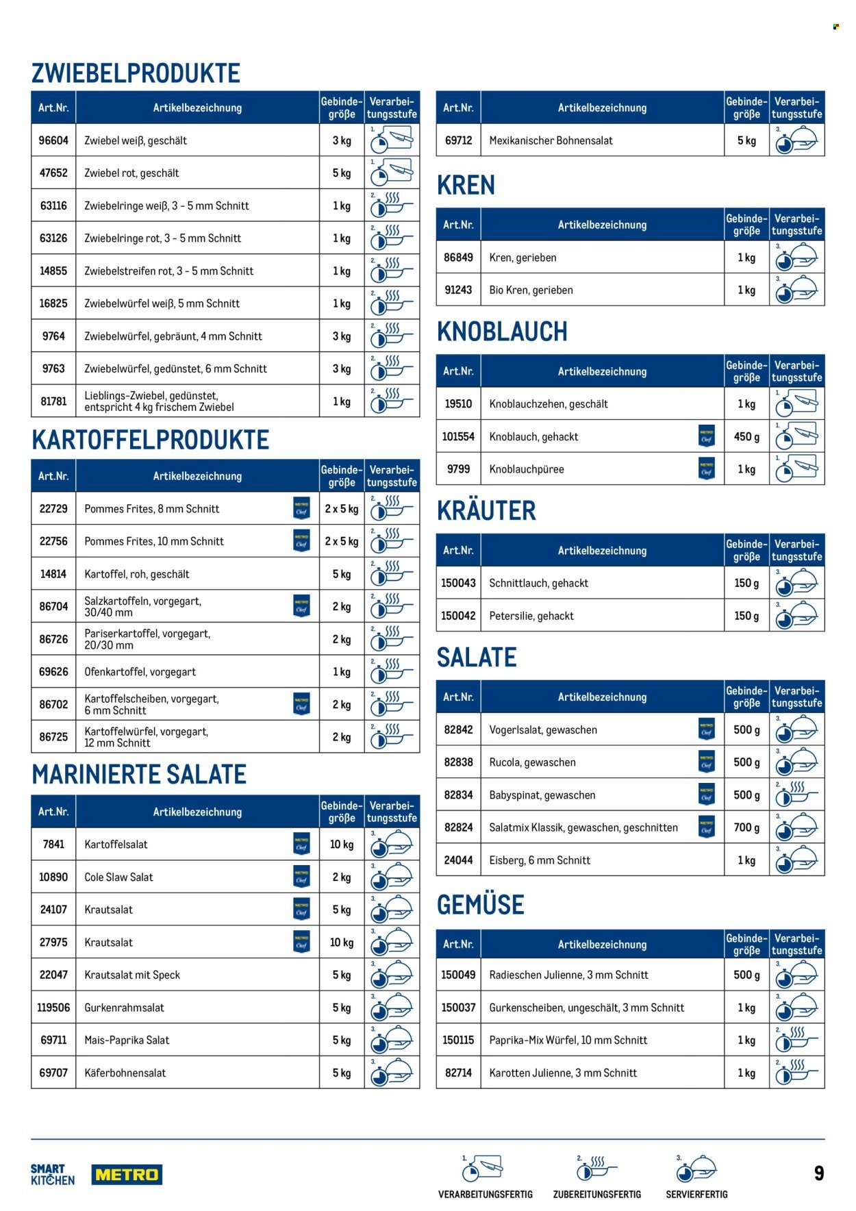 METRO Flugblatt - SmartKitchen