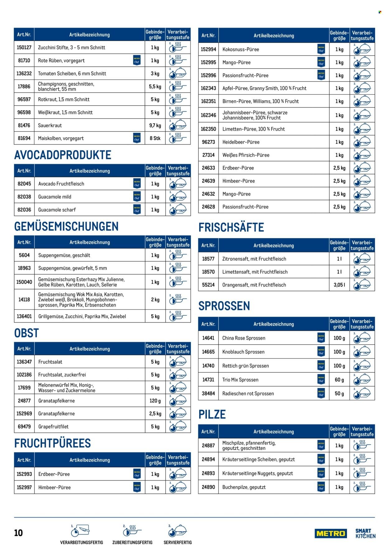METRO Flugblatt - SmartKitchen