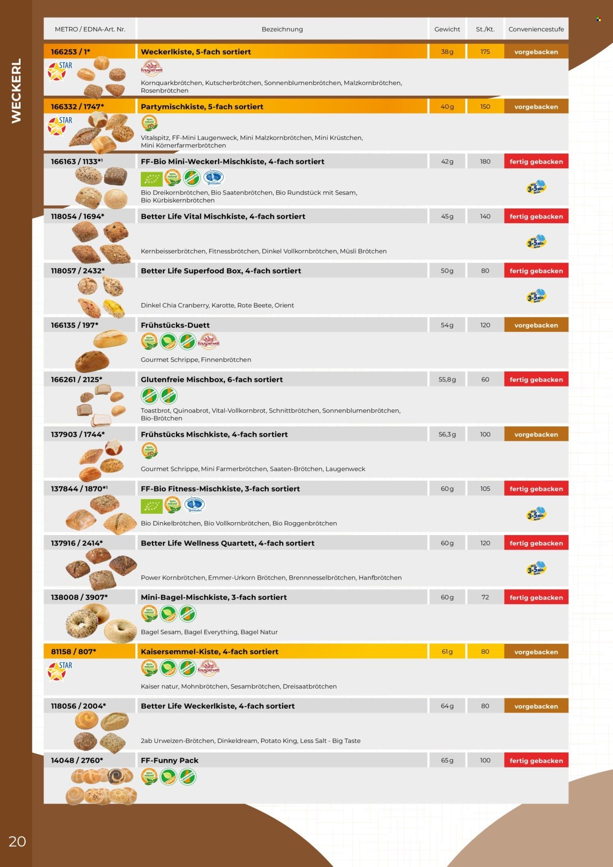 METRO Flugblatt - Edna Katalog