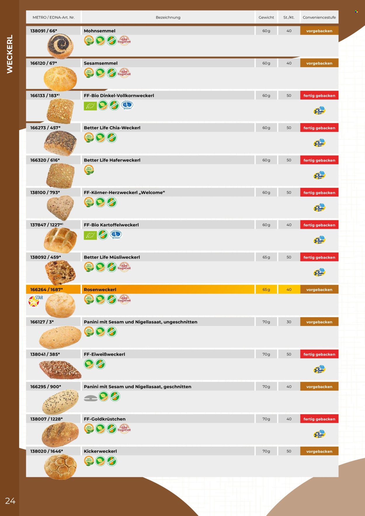 METRO Flugblatt - Edna Katalog