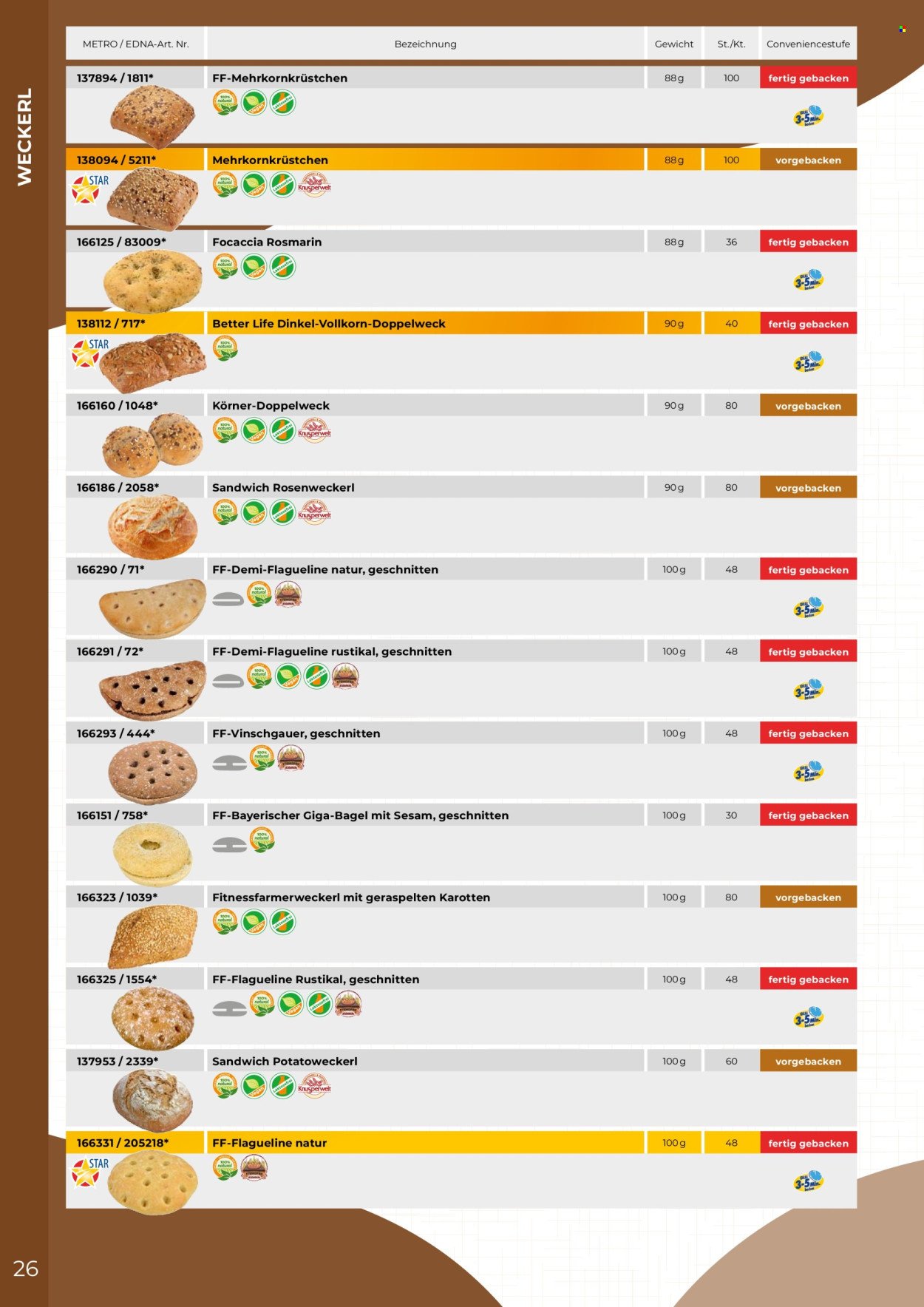 METRO Flugblatt - Edna Katalog