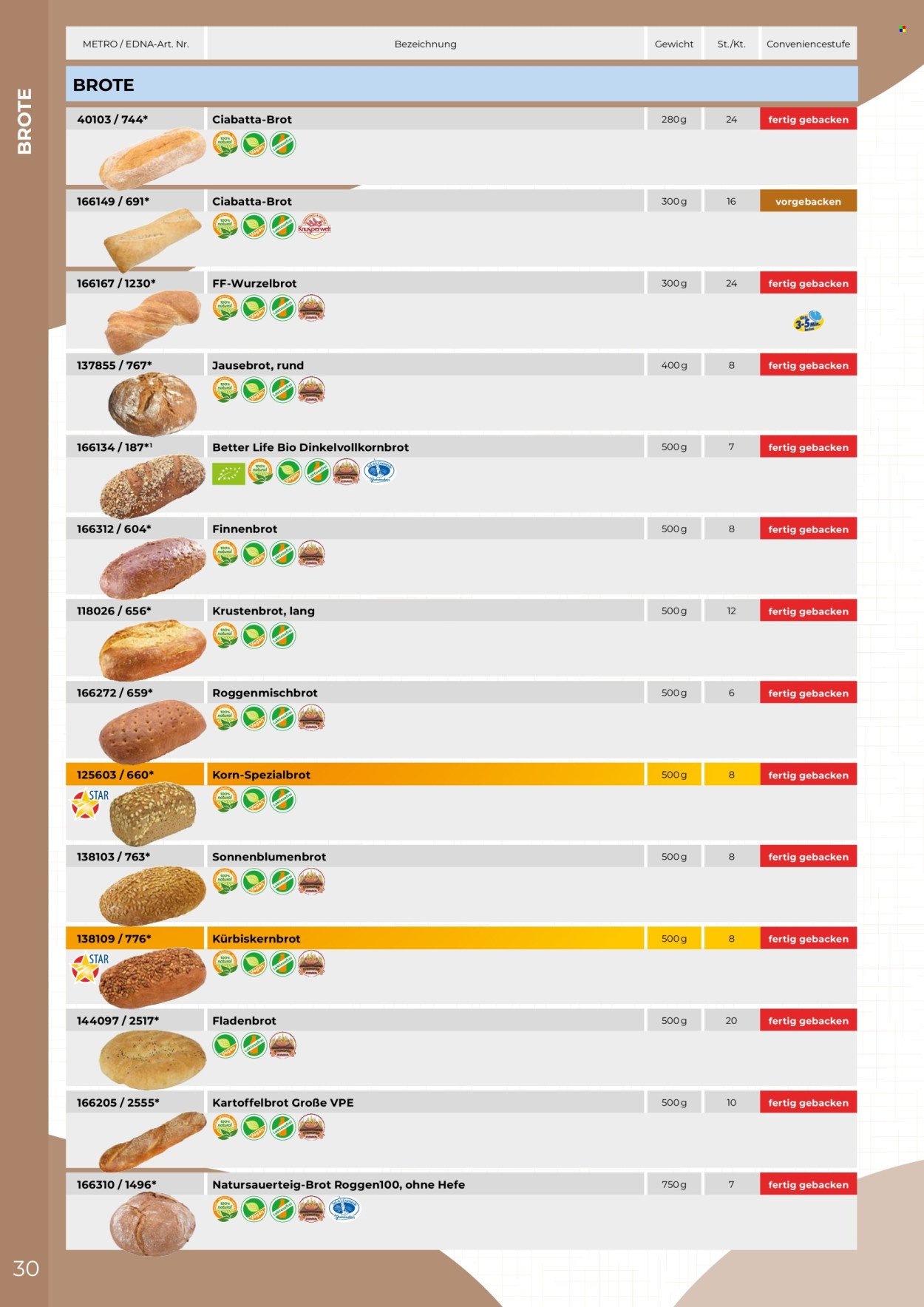 METRO Flugblatt - Edna Katalog