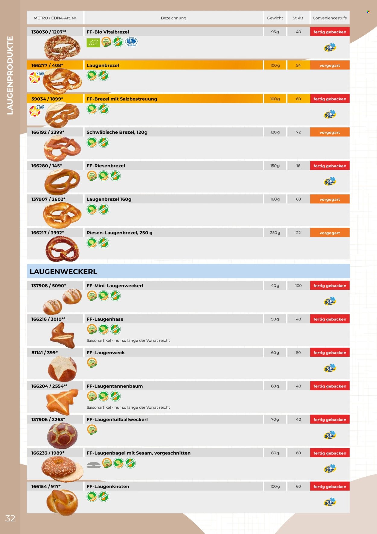 METRO Flugblatt - Edna Katalog