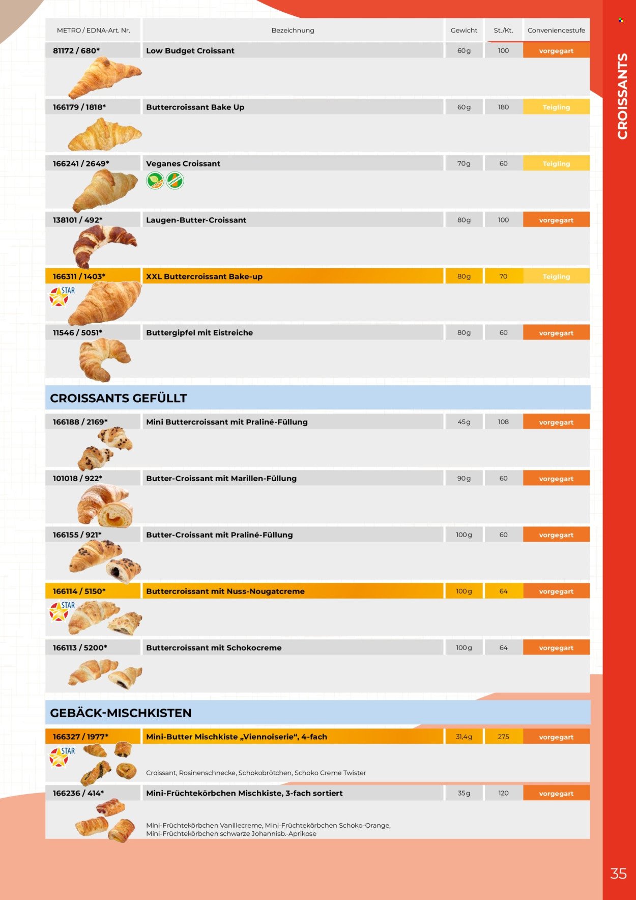 METRO Flugblatt - Edna Katalog
