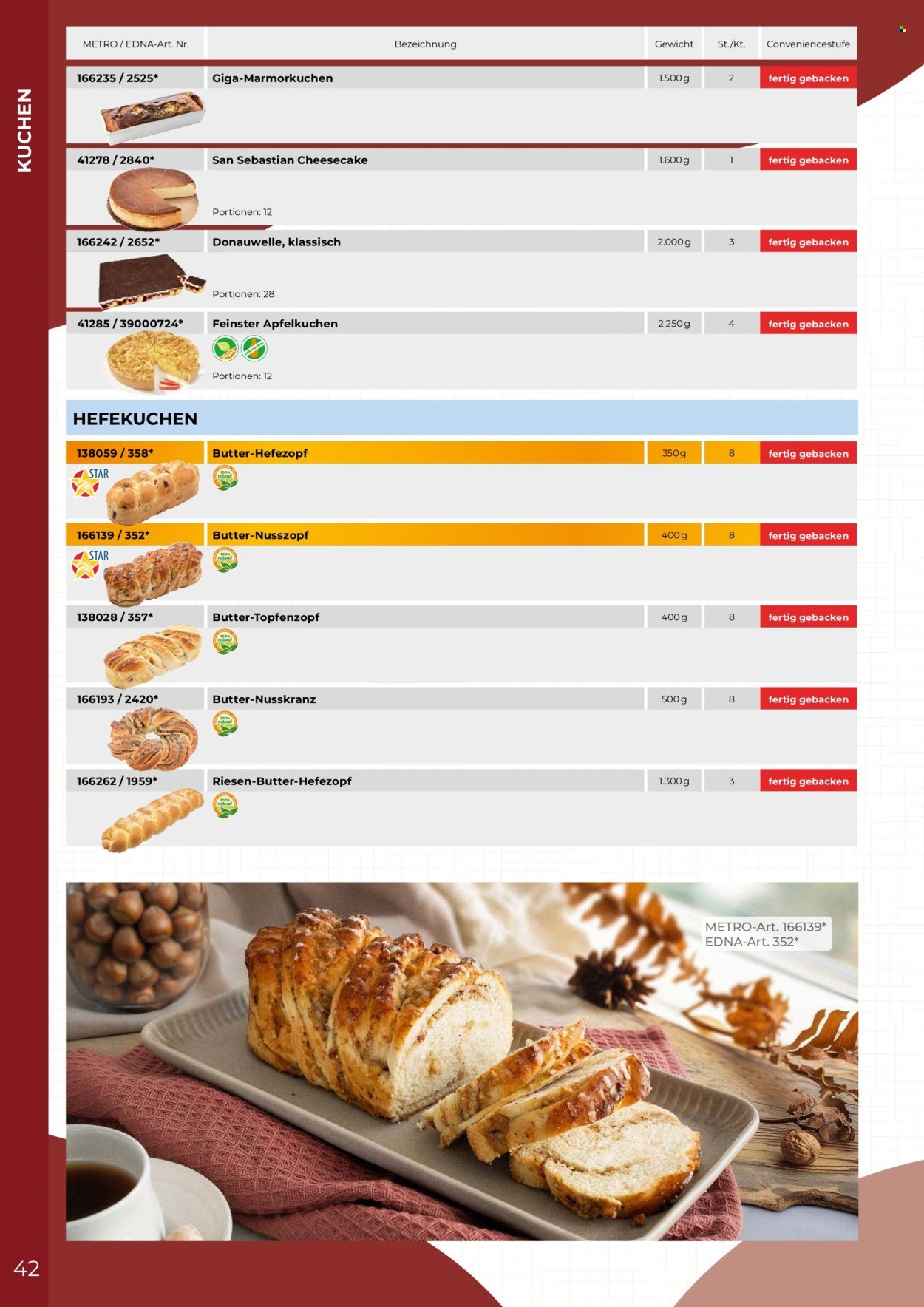 METRO Flugblatt - Edna Katalog