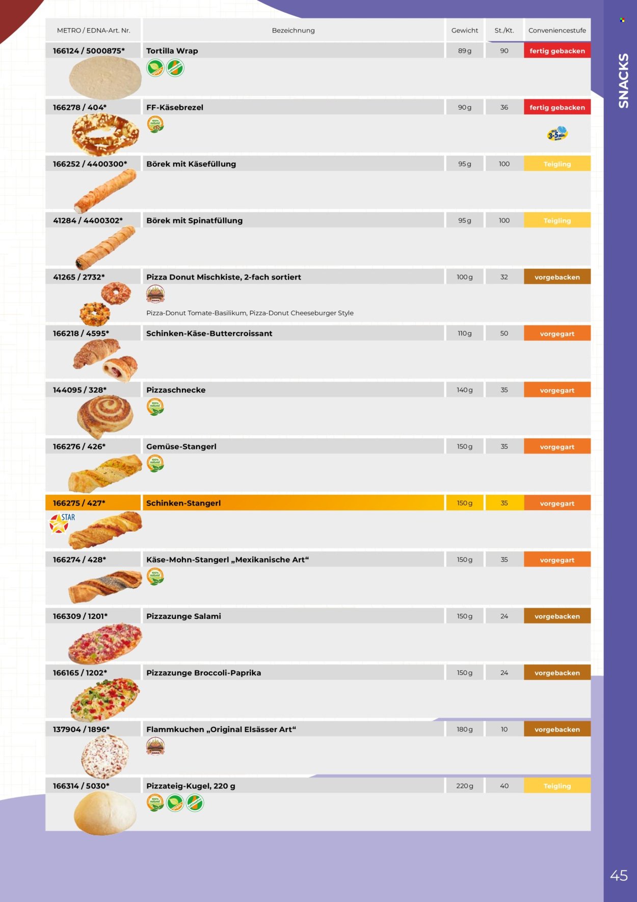 METRO Flugblatt - Edna Katalog