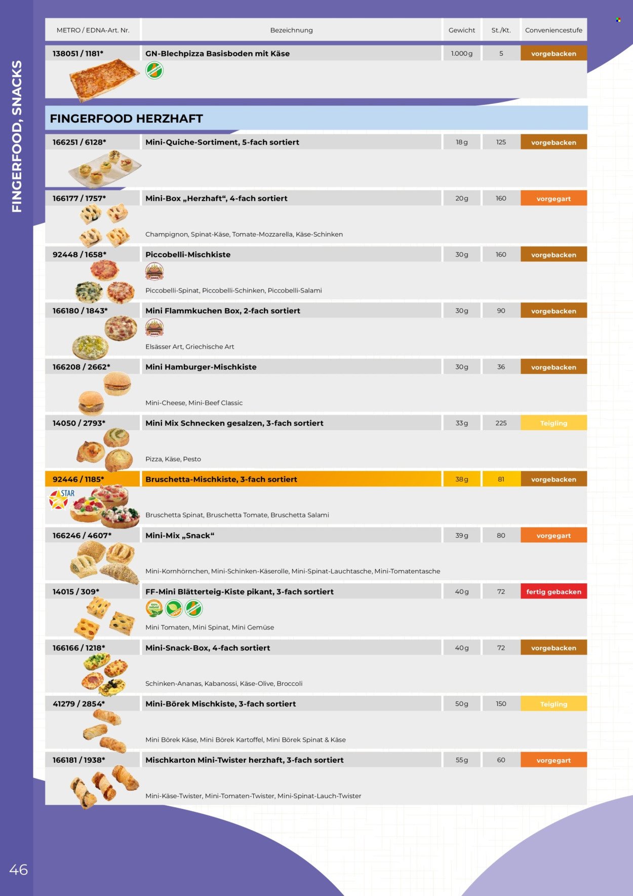 METRO Flugblatt - Edna Katalog