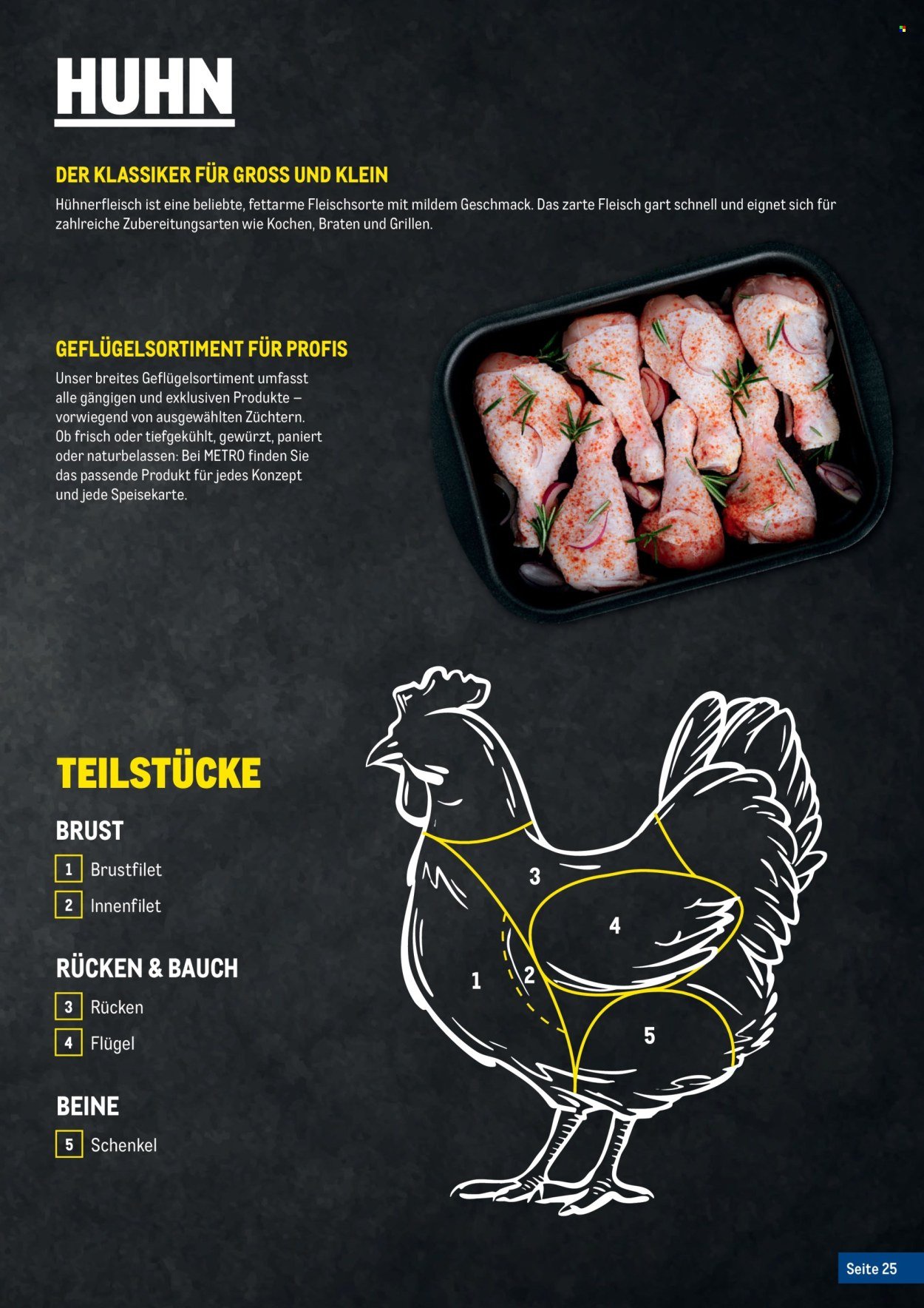 METRO Flugblatt - Fleischkatalog
