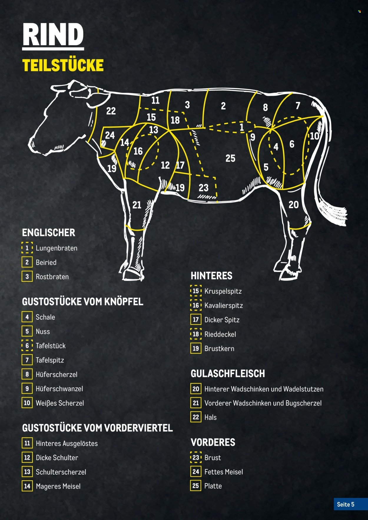 METRO Flugblatt - Fleischkatalog