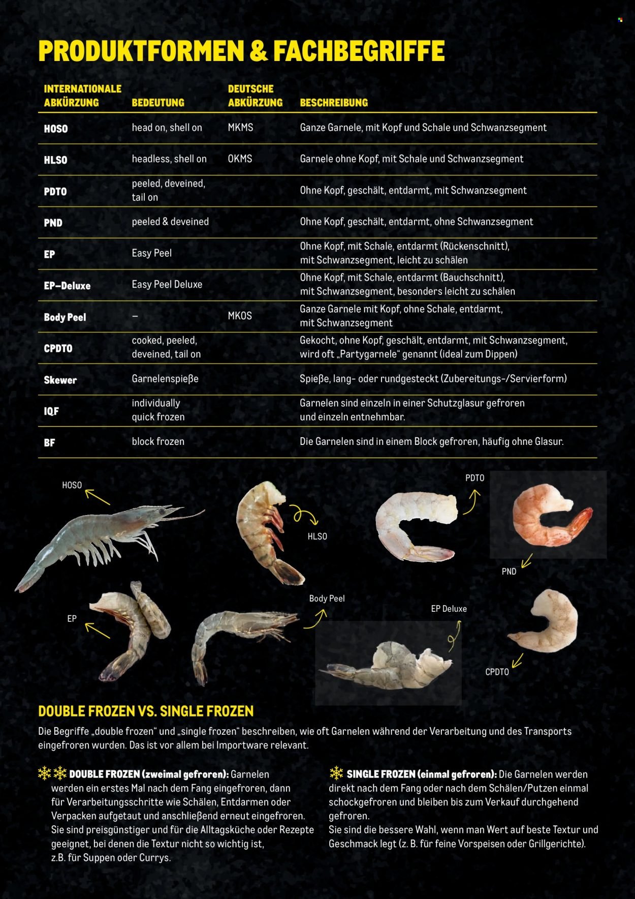 METRO Flugblatt - Garnelen Folder