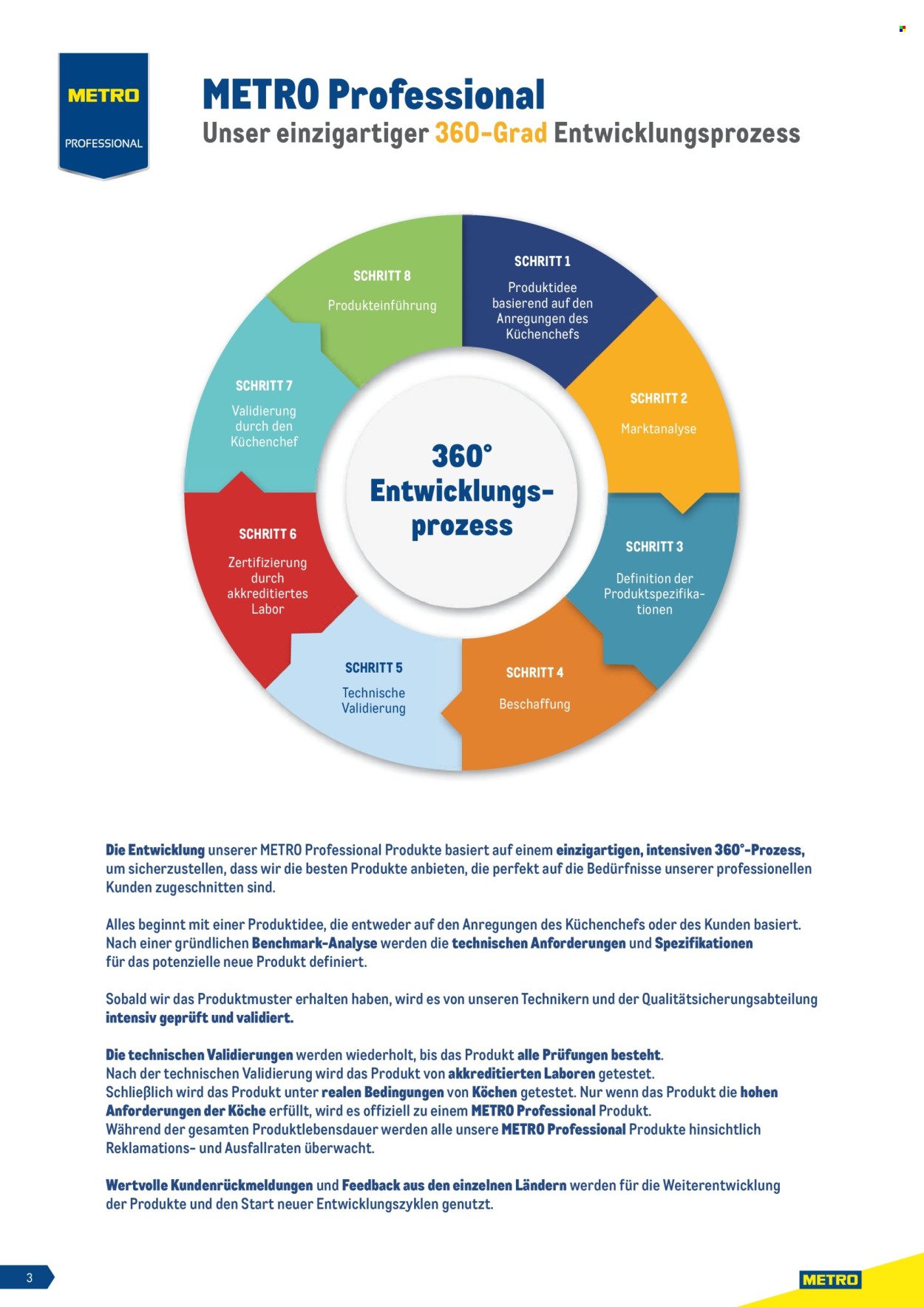 METRO Flugblatt - Gastrogeräte