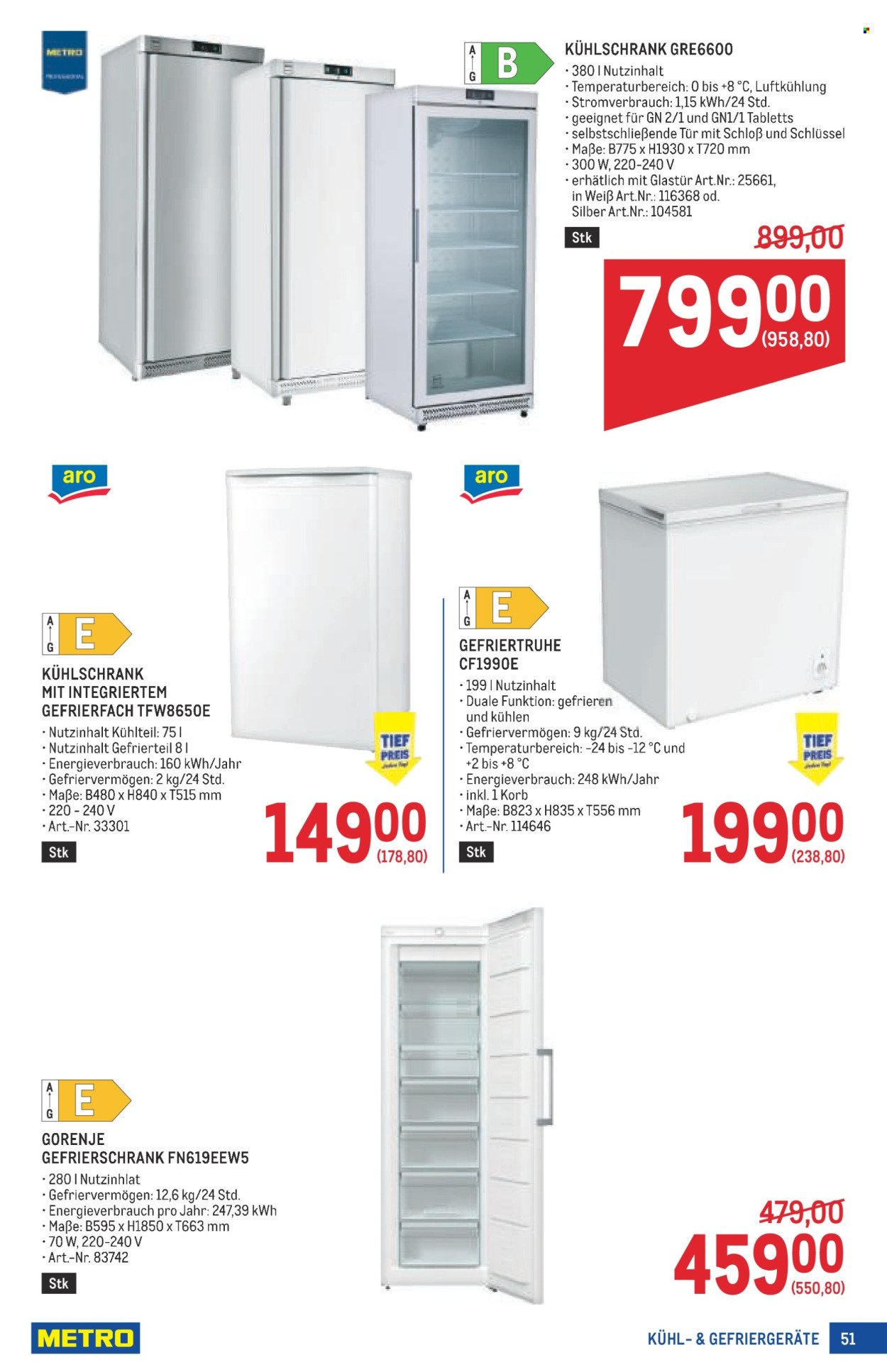 METRO Flugblatt - Profi