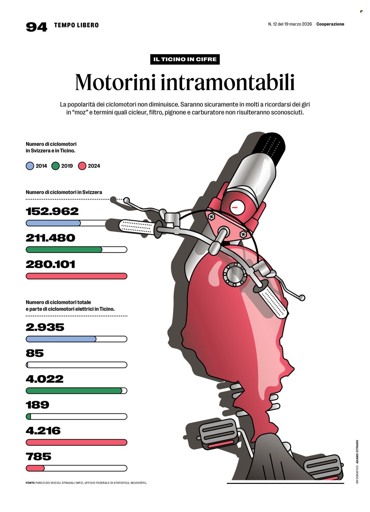 COOP Prospekt - COOPERAZIONE (2026-03-19 - 2026-03-25)