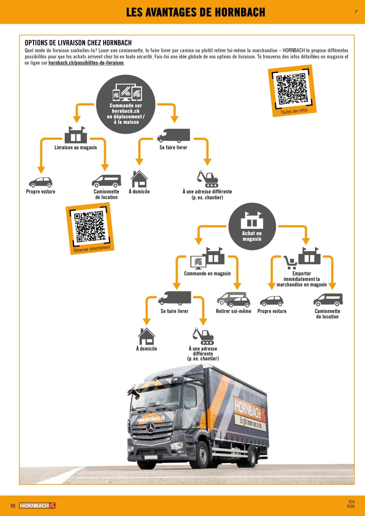 HORNBACH Prospekt - Aménagement de jardin et de terrasse (2026-03-04 - 2026-03-31)