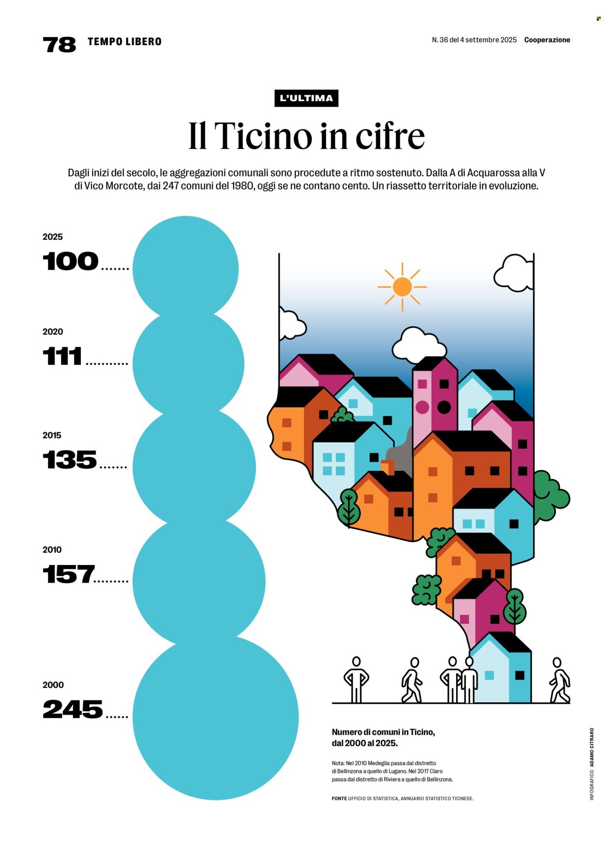 COOP Prospekt - COOPERAZIONE (2025-09-04 - 2025-09-10)