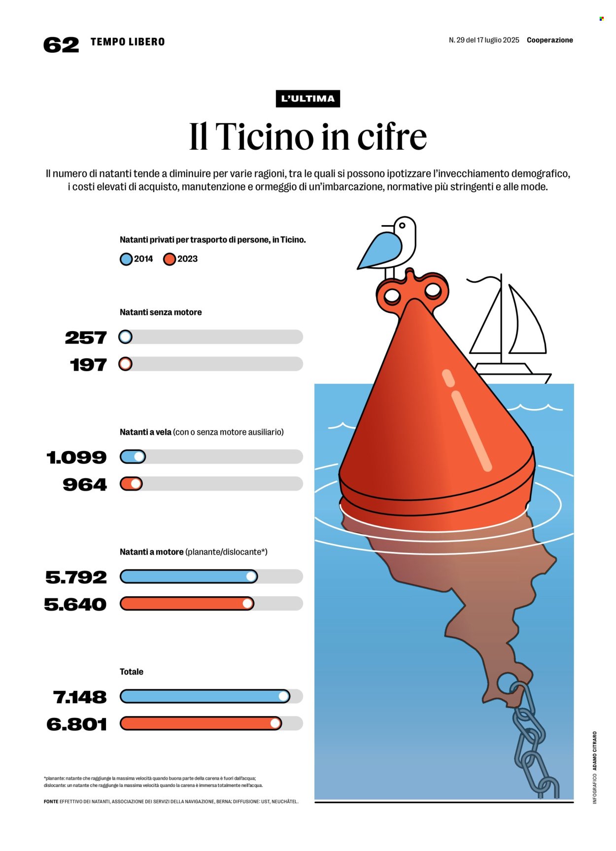 COOP Prospekt - COOPERAZIONE (2025-07-17 - 2025-07-23)