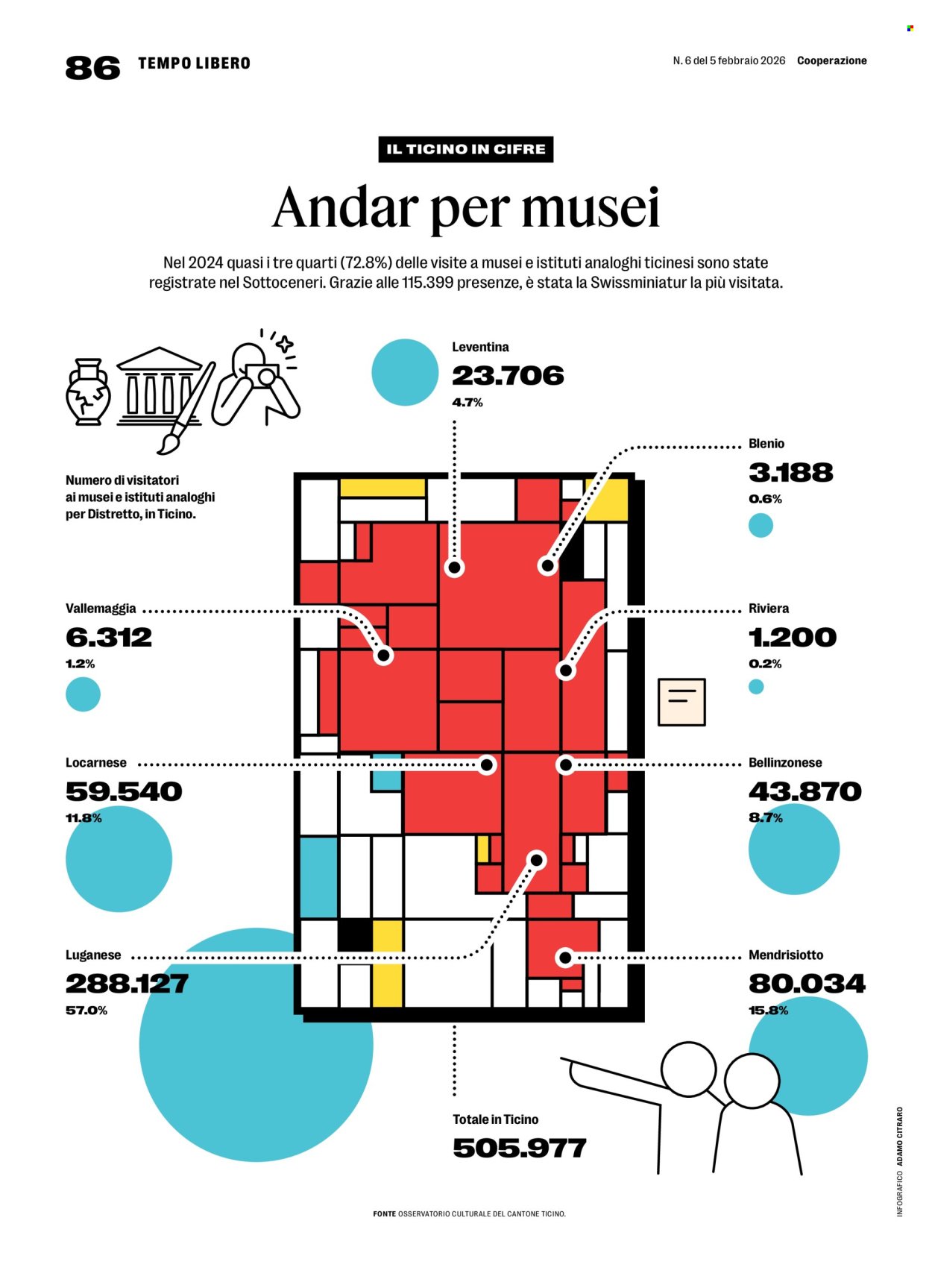 COOP Prospekt - Cooperazione (2026-02-05 - 2026-02-28)
