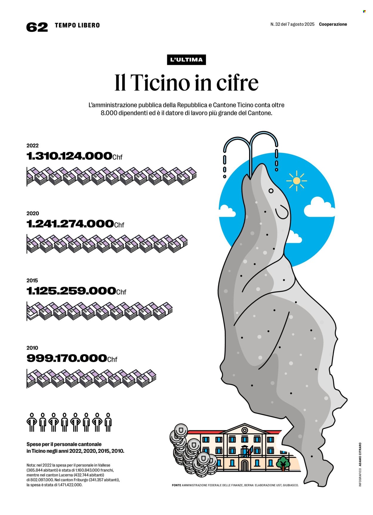 COOP Prospekt - Cooperazione (2025-08-07 - 2025-08-13)